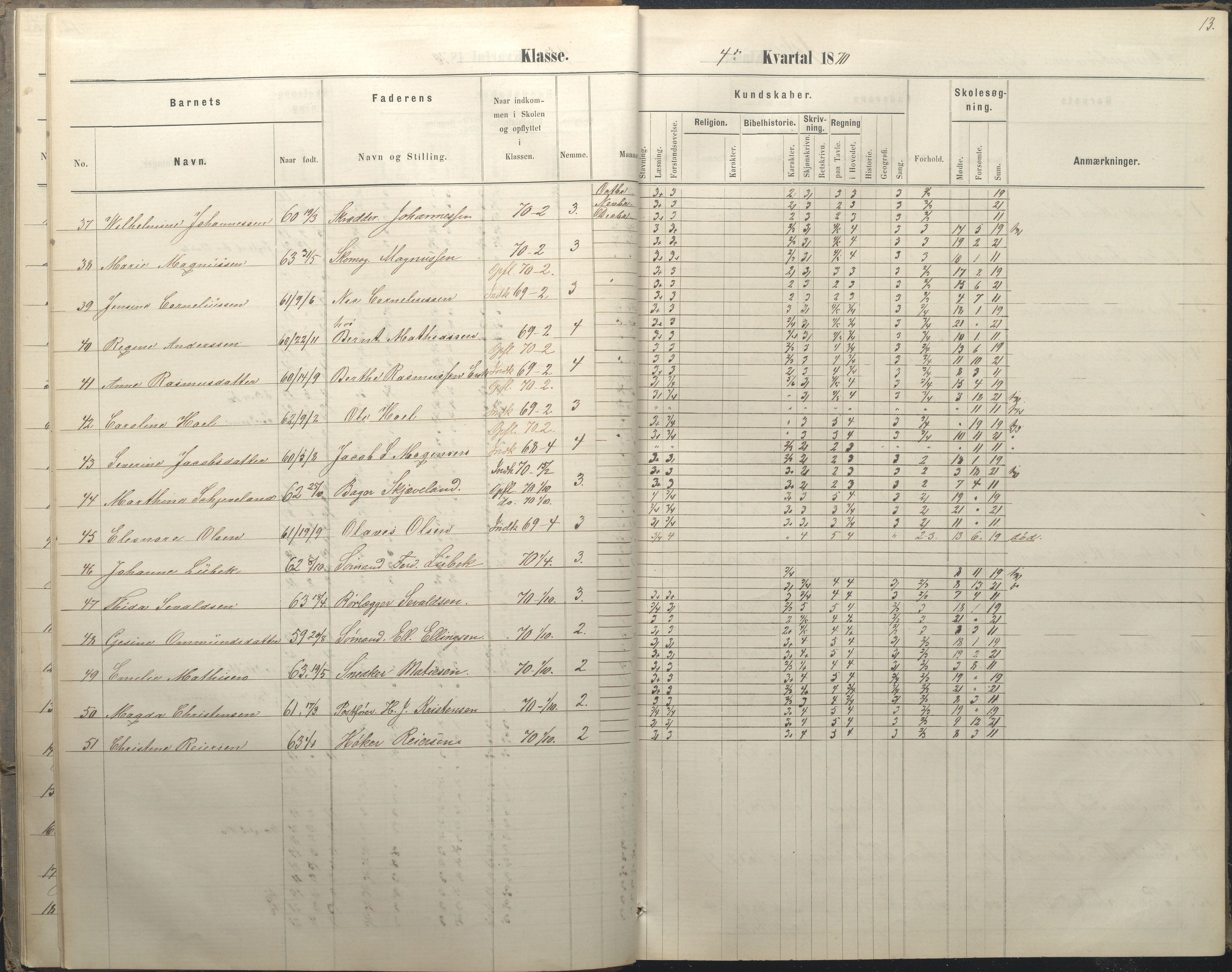 Arendal kommune, Katalog I, AAKS/KA0906-PK-I/07/L0036: Protokoll for 1. og 2. klasse, 1870-1882, s. 13