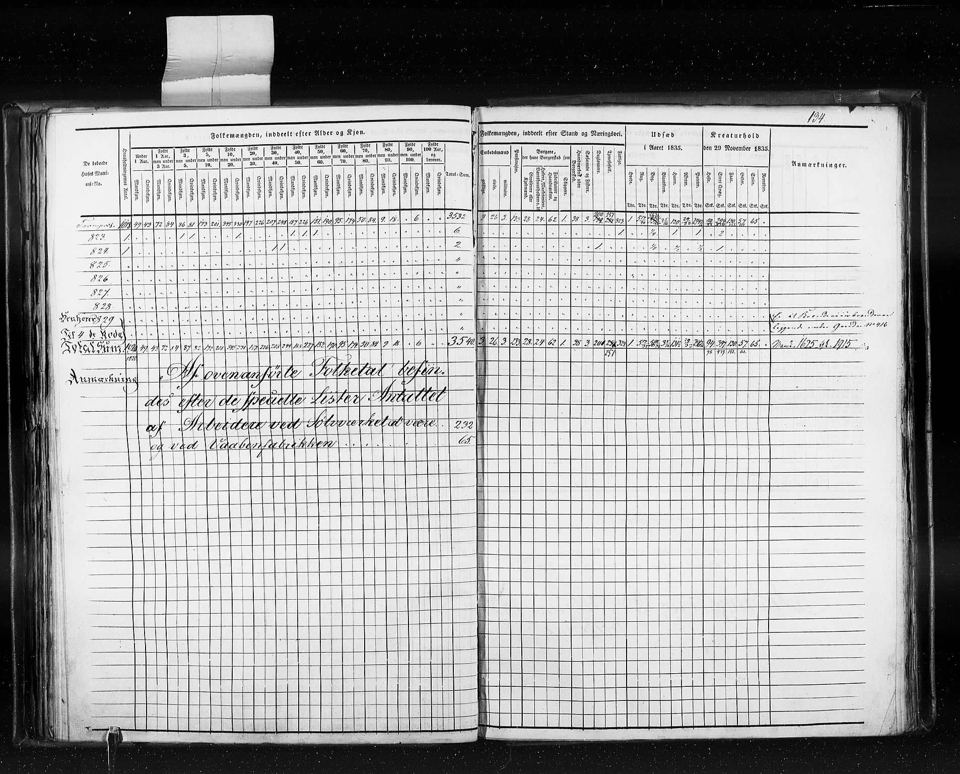 RA, Folketellingen 1835, bind 10: Kjøpsteder og ladesteder: Fredrikshald-Kragerø, 1835, s. 134