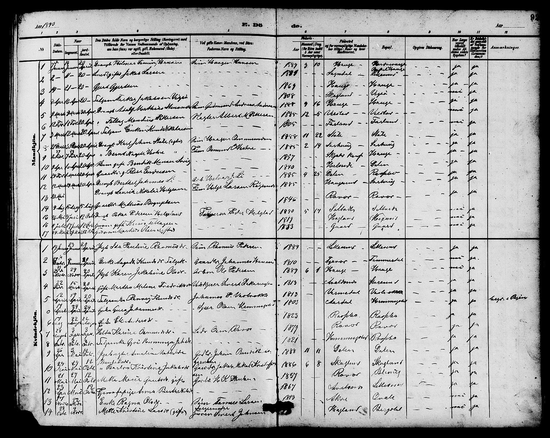 Haugesund sokneprestkontor, AV/SAST-A -101863/H/Ha/Hab/L0004: Klokkerbok nr. B 4, 1889-1905, s. 92