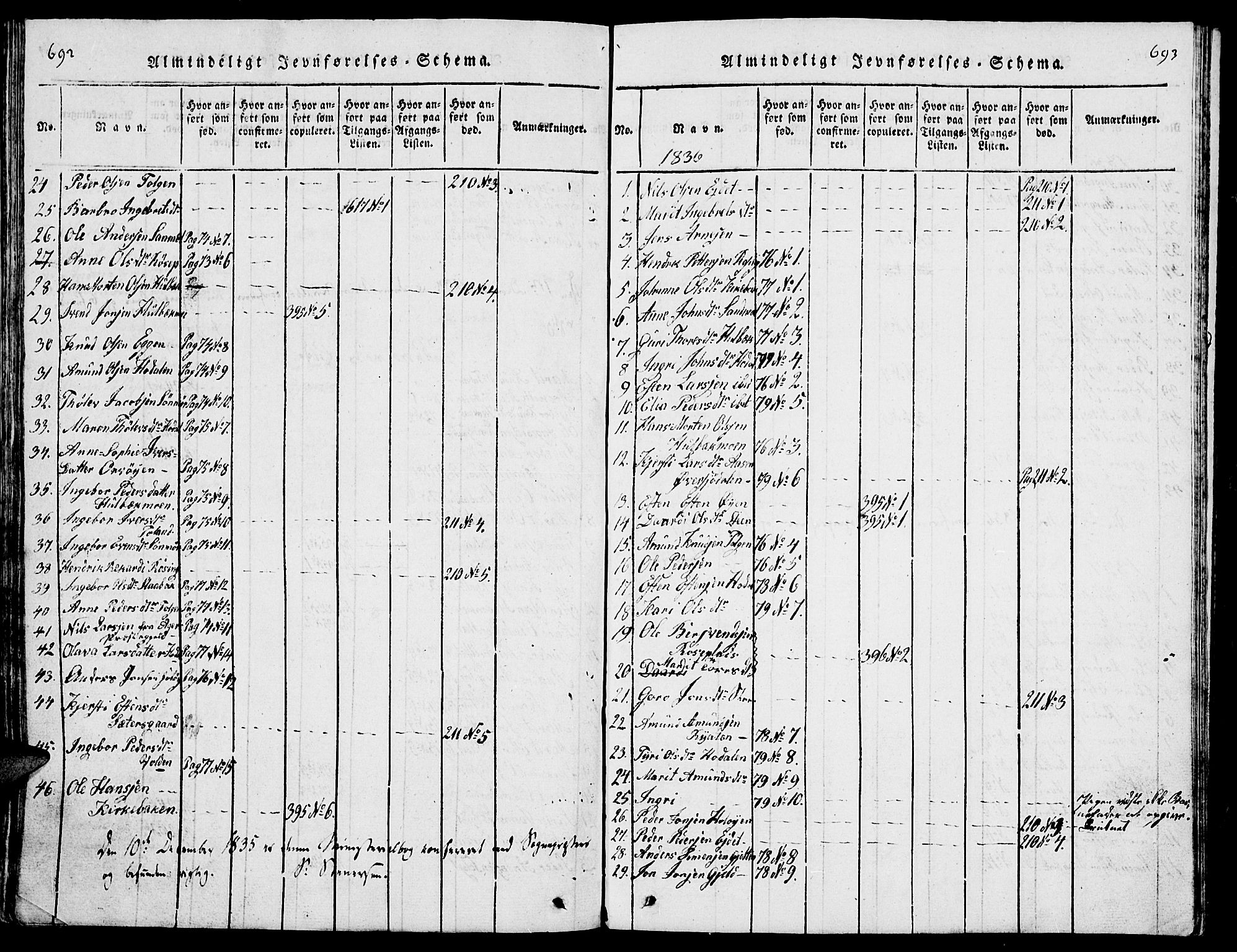 Tolga prestekontor, SAH/PREST-062/L/L0001: Klokkerbok nr. 1, 1814-1877, s. 692-693