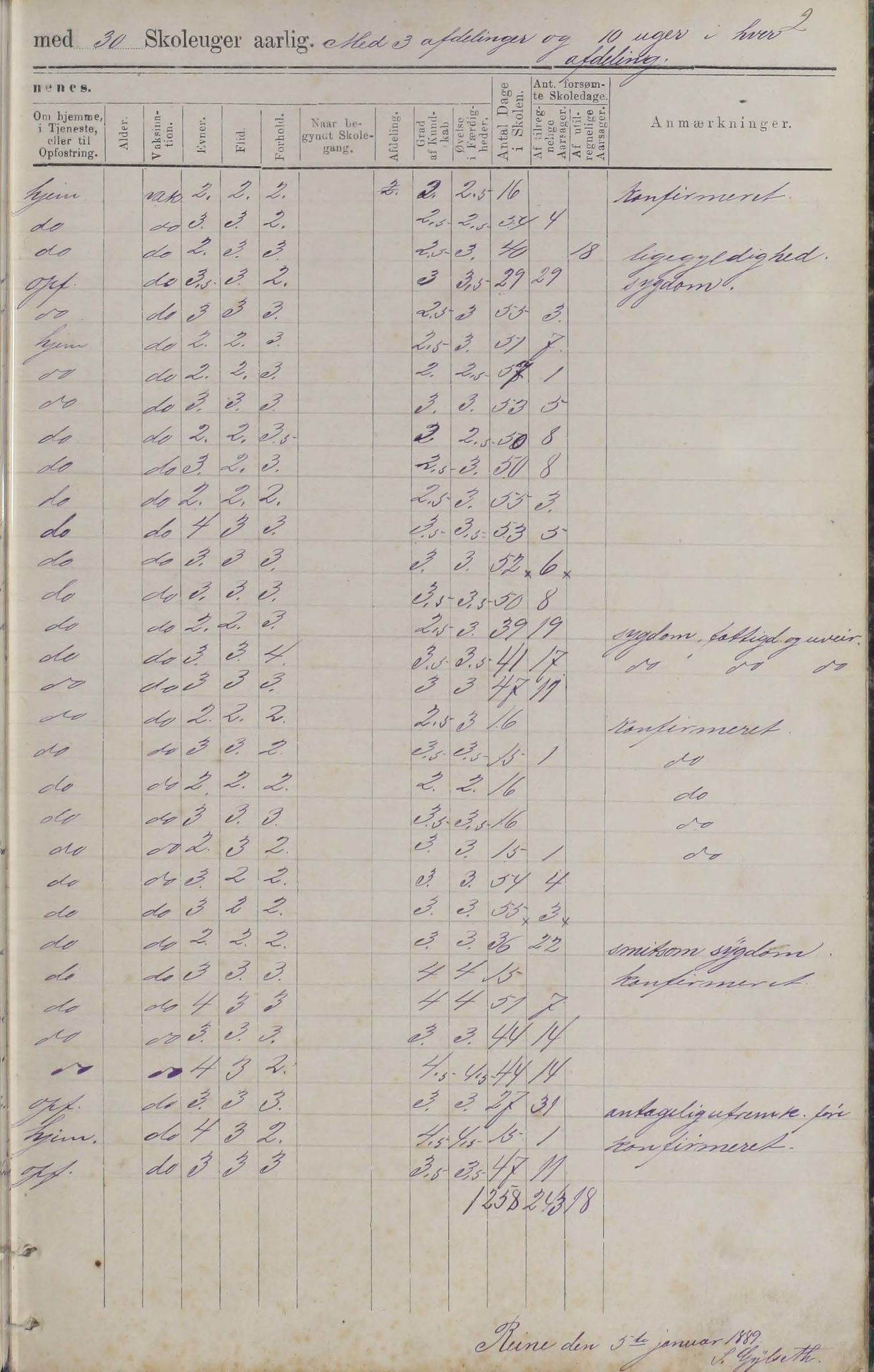 Moskenes kommune. Reine skolekrets, AIN/K-18740.510.03/F/Fa/L0001: Karakterprotokoller, 1888-1891