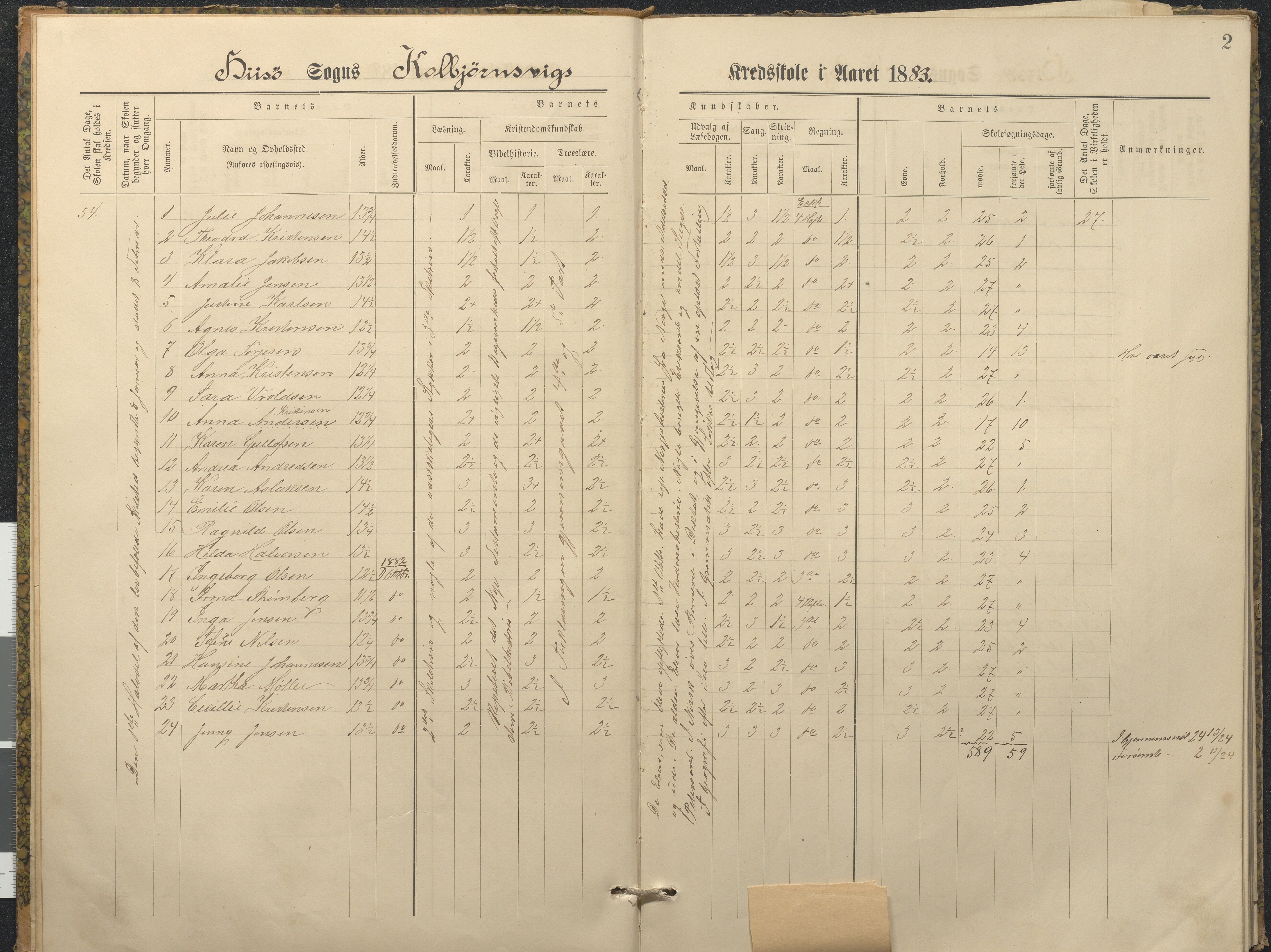 Hisøy kommune frem til 1991, AAKS/KA0922-PK/32/L0011: Skoleprotokoll, 1883-1891, s. 2