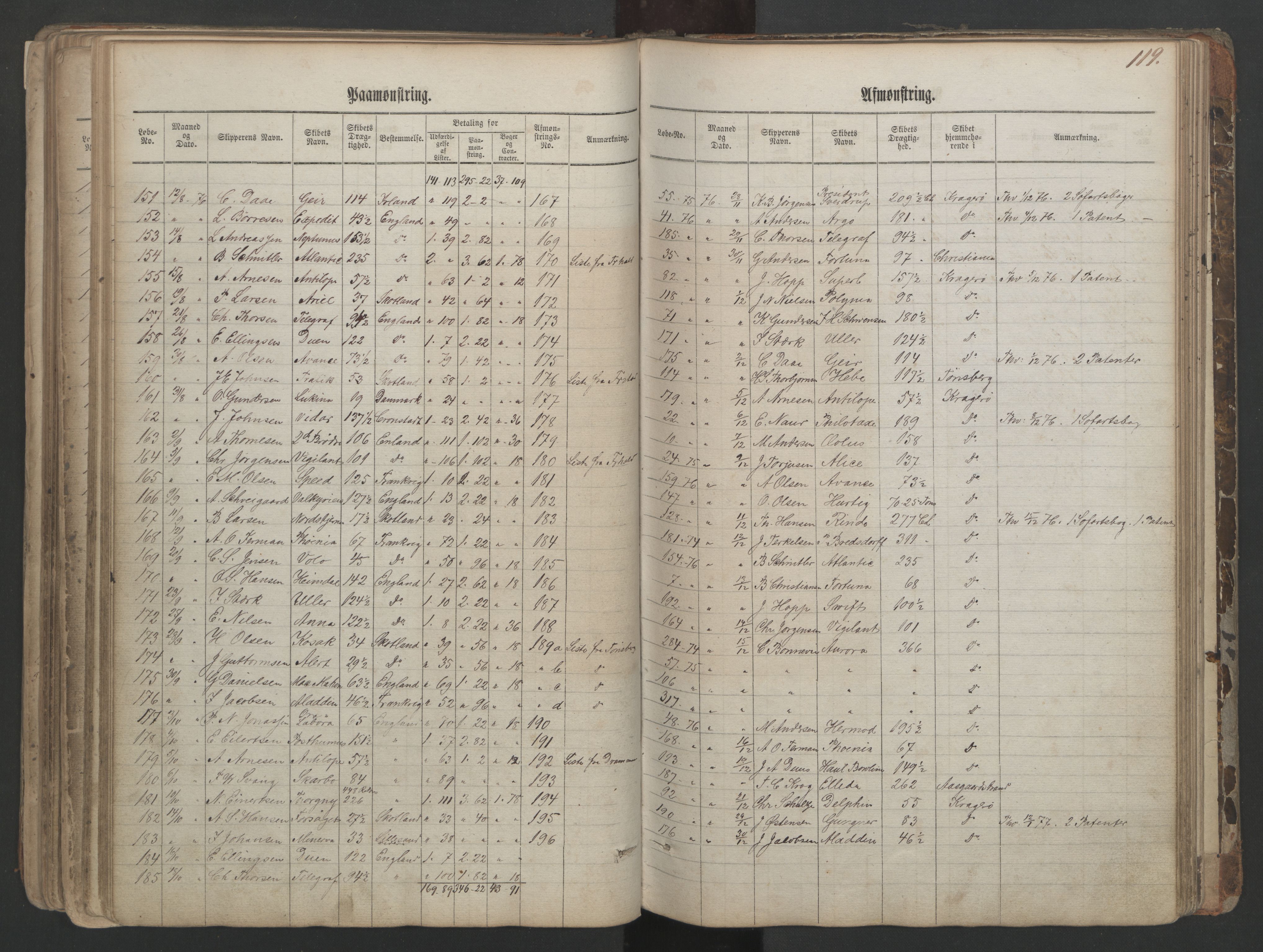 Kragerø innrulleringskontor, AV/SAKO-A-830/H/Ha/L0001: Mønstringsjournal, 1860-1884, s. 119