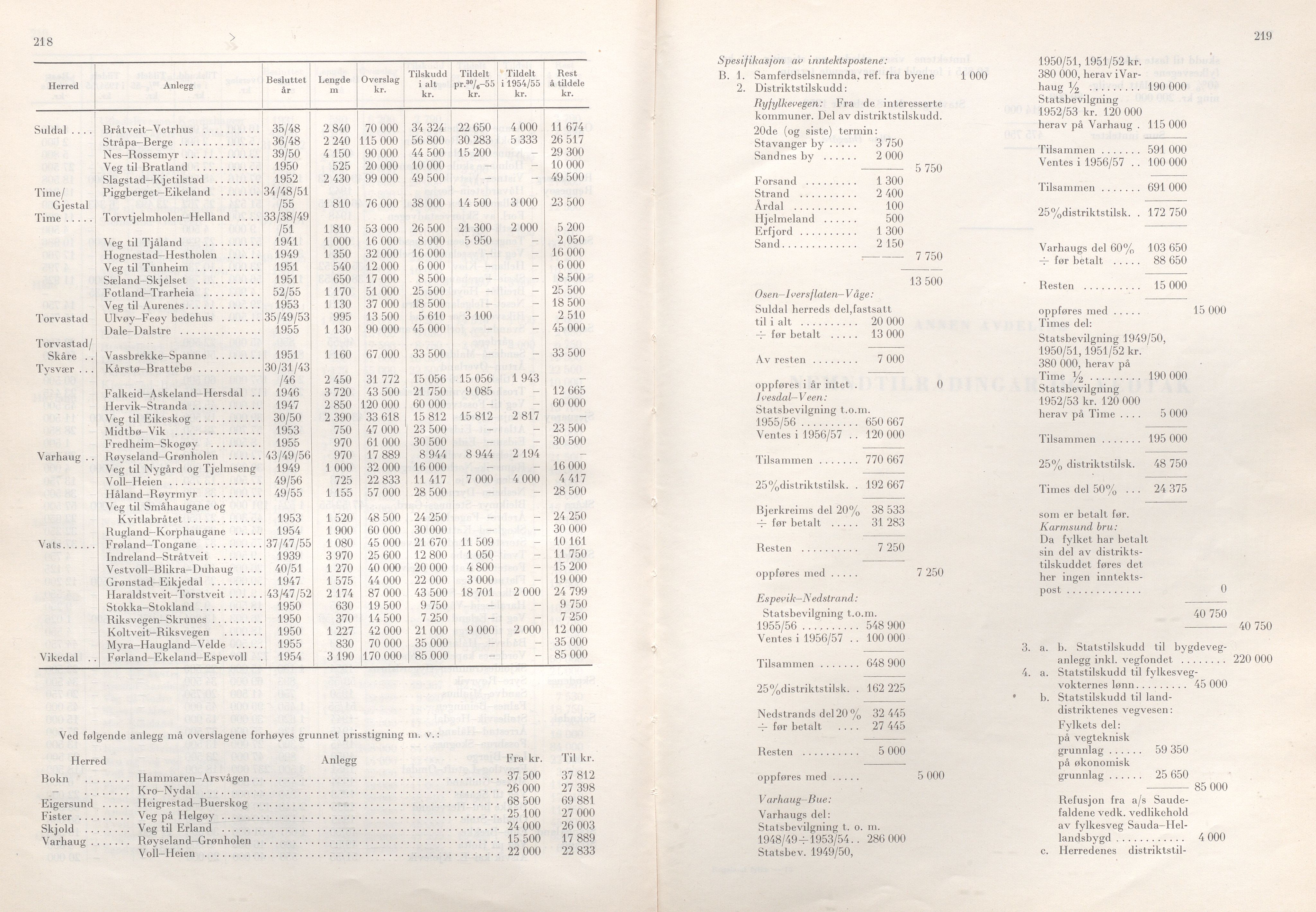 Rogaland fylkeskommune - Fylkesrådmannen , IKAR/A-900/A/Aa/Aaa/L0075: Møtebok , 1956, s. 218-219