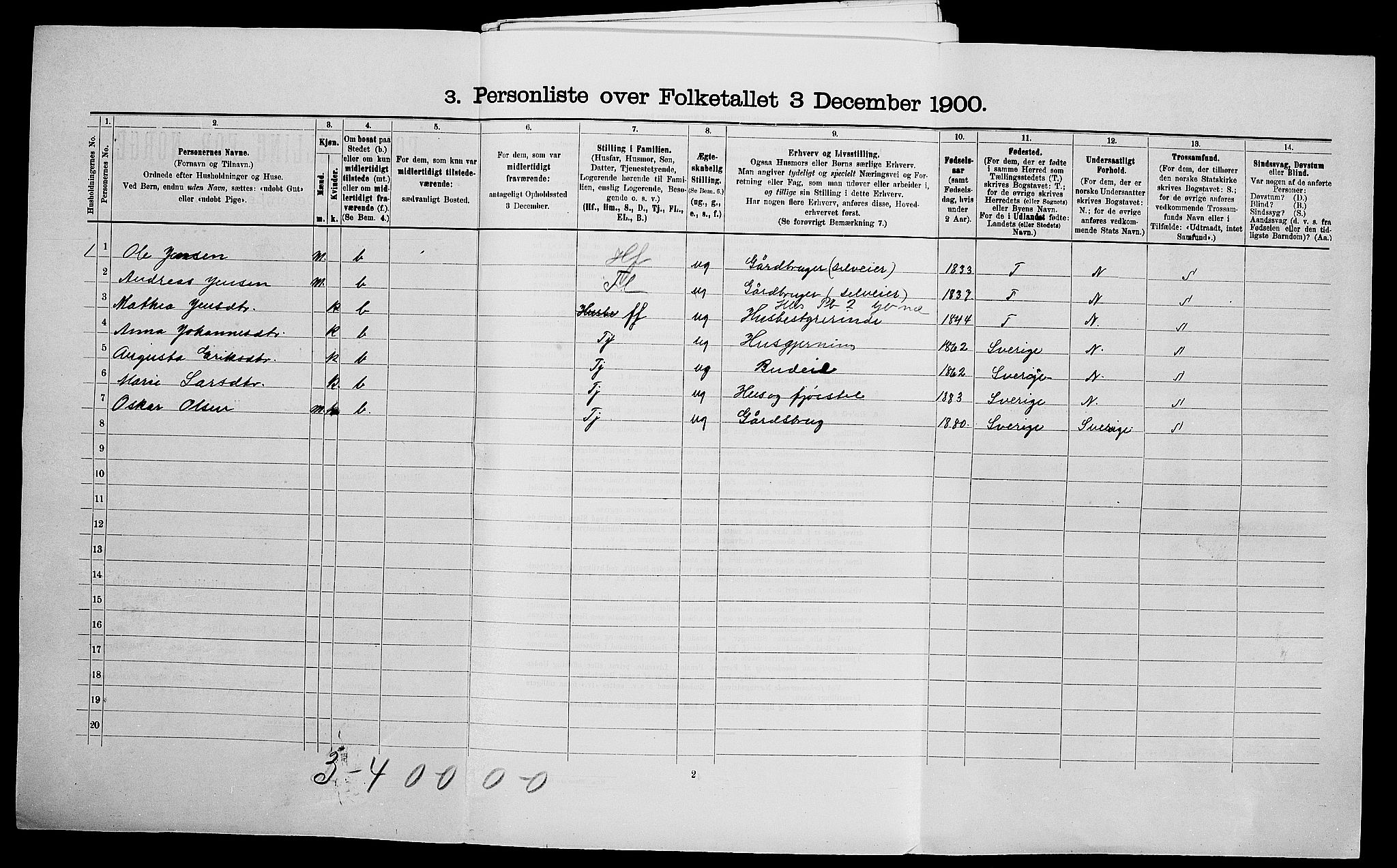 SAO, Folketelling 1900 for 0135 Råde herred, 1900