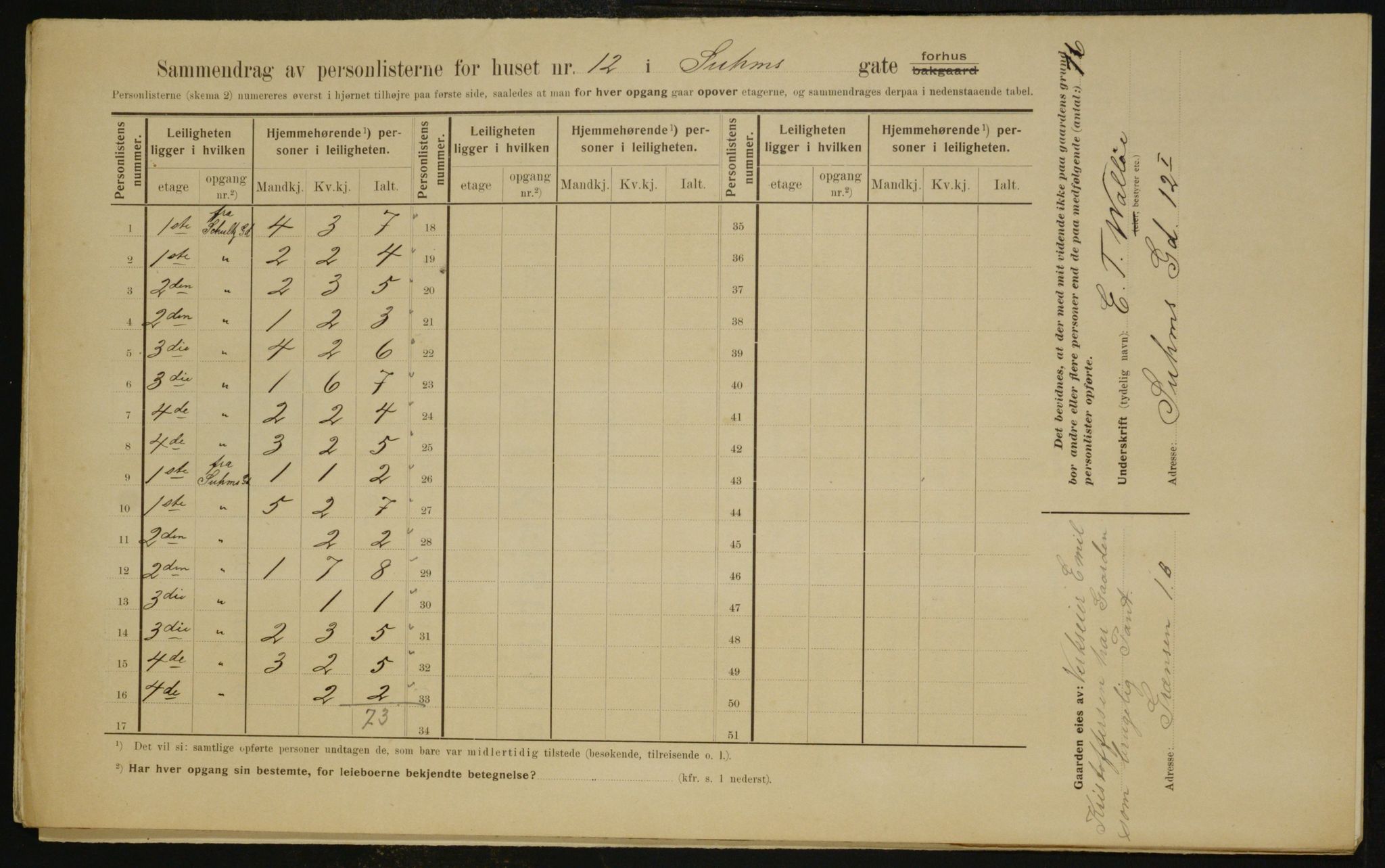 OBA, Kommunal folketelling 1.2.1910 for Kristiania, 1910, s. 99254