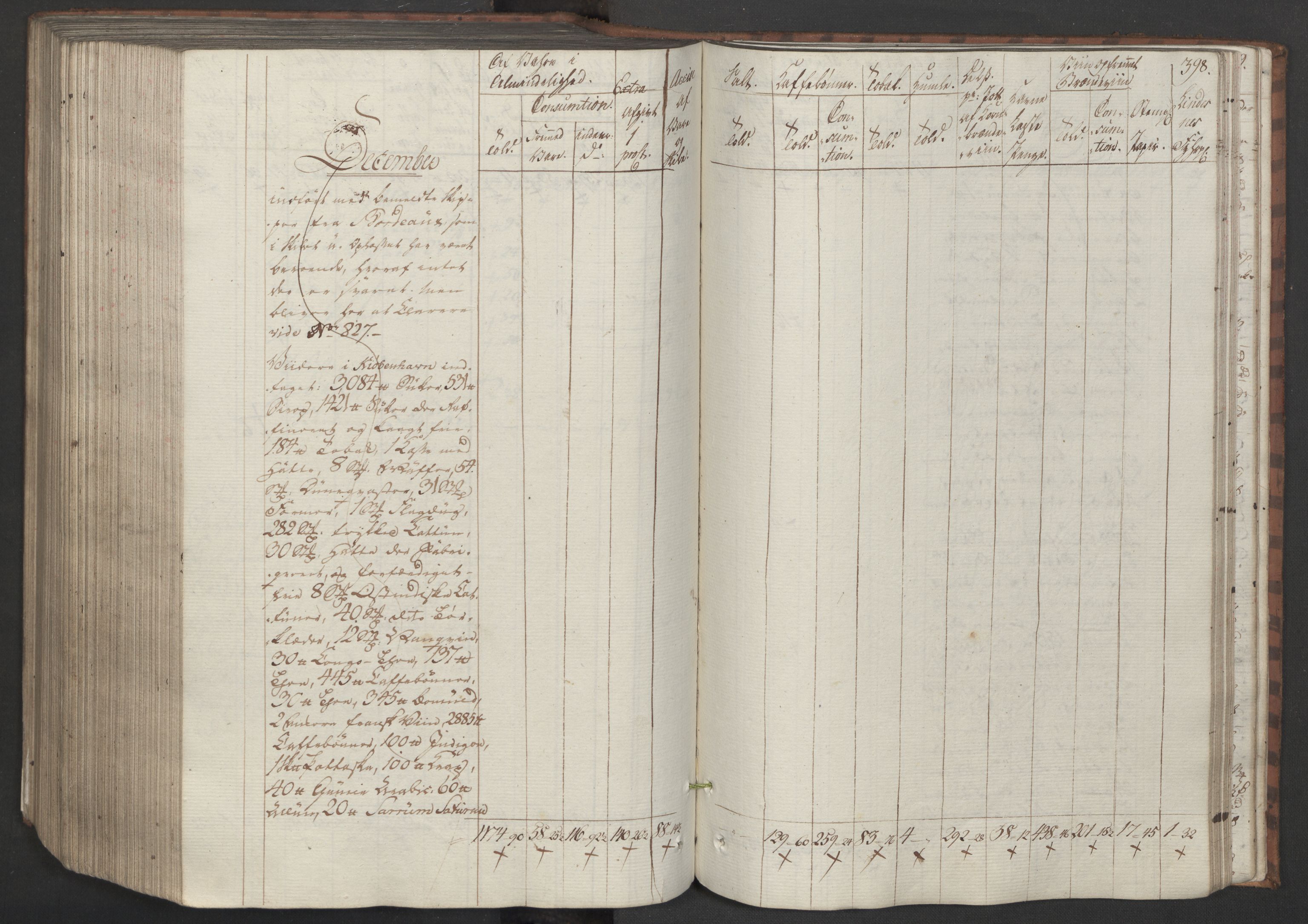 Generaltollkammeret, tollregnskaper, AV/RA-EA-5490/R33/L0205/0001: Tollregnskaper Trondheim A / Inngående tollbok II, 1794, s. 397b-398a