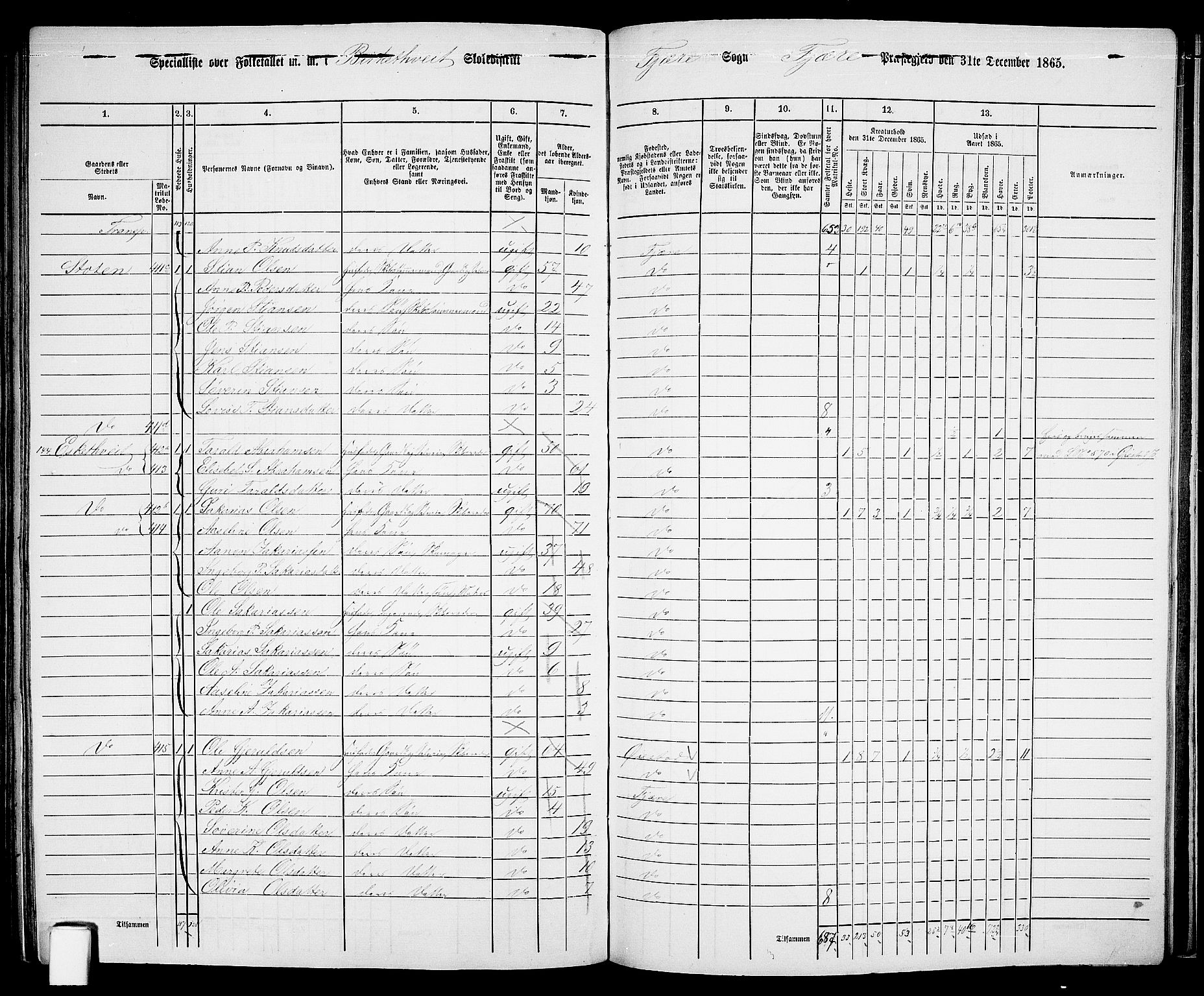 RA, Folketelling 1865 for 0923L Fjære prestegjeld, Fjære sokn, 1865, s. 152