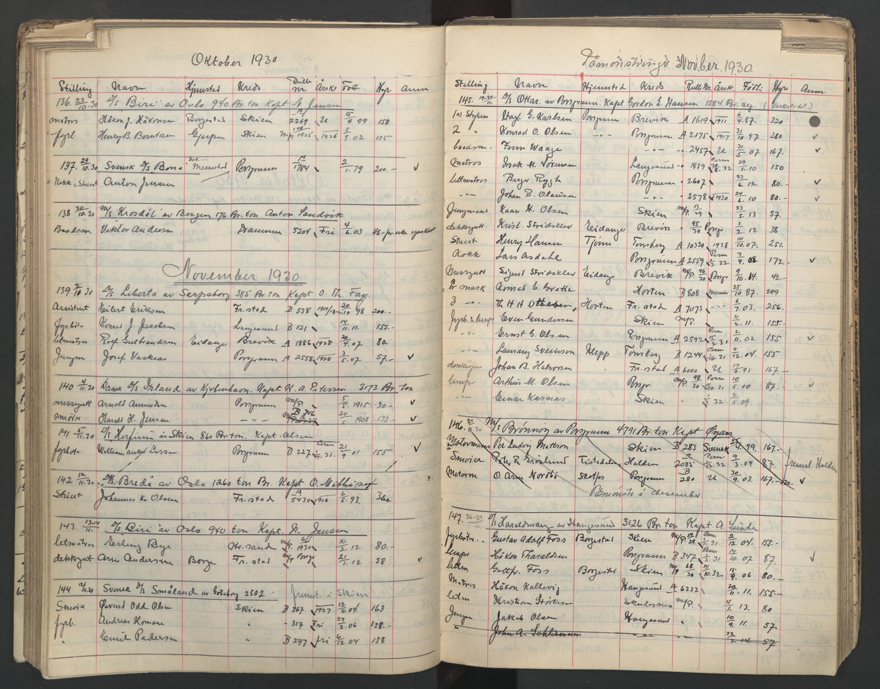 Porsgrunn innrulleringskontor, AV/SAKO-A-829/H/Ha/L0014: Mønstringsjournal, 1930-1937, s. 78