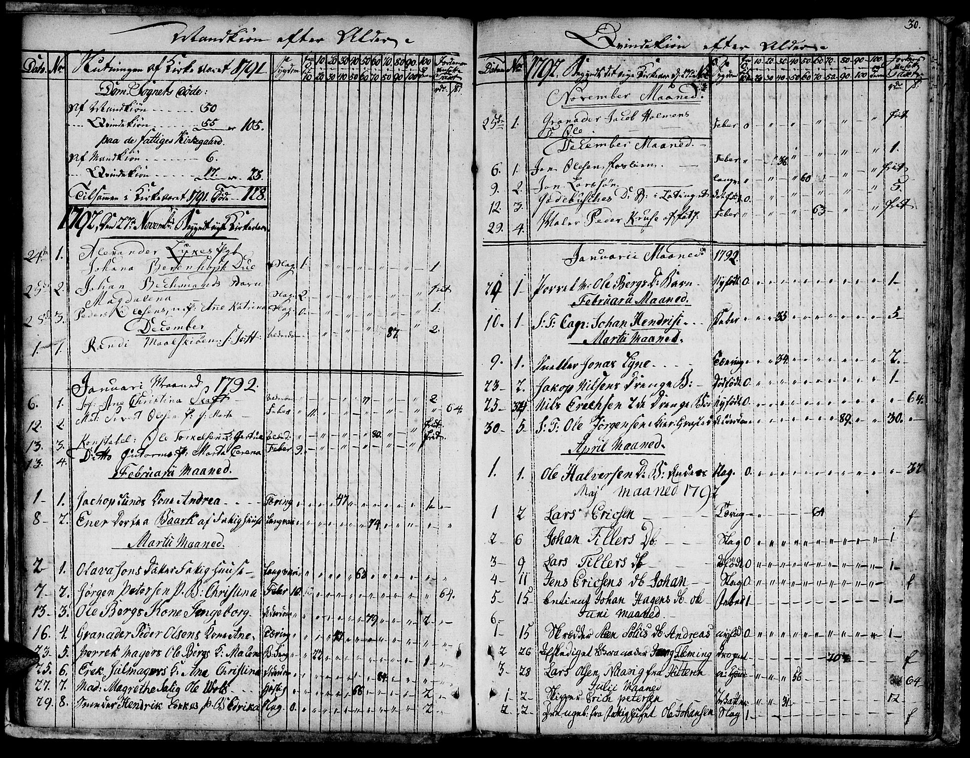 Ministerialprotokoller, klokkerbøker og fødselsregistre - Sør-Trøndelag, SAT/A-1456/601/L0040: Ministerialbok nr. 601A08, 1783-1818, s. 30