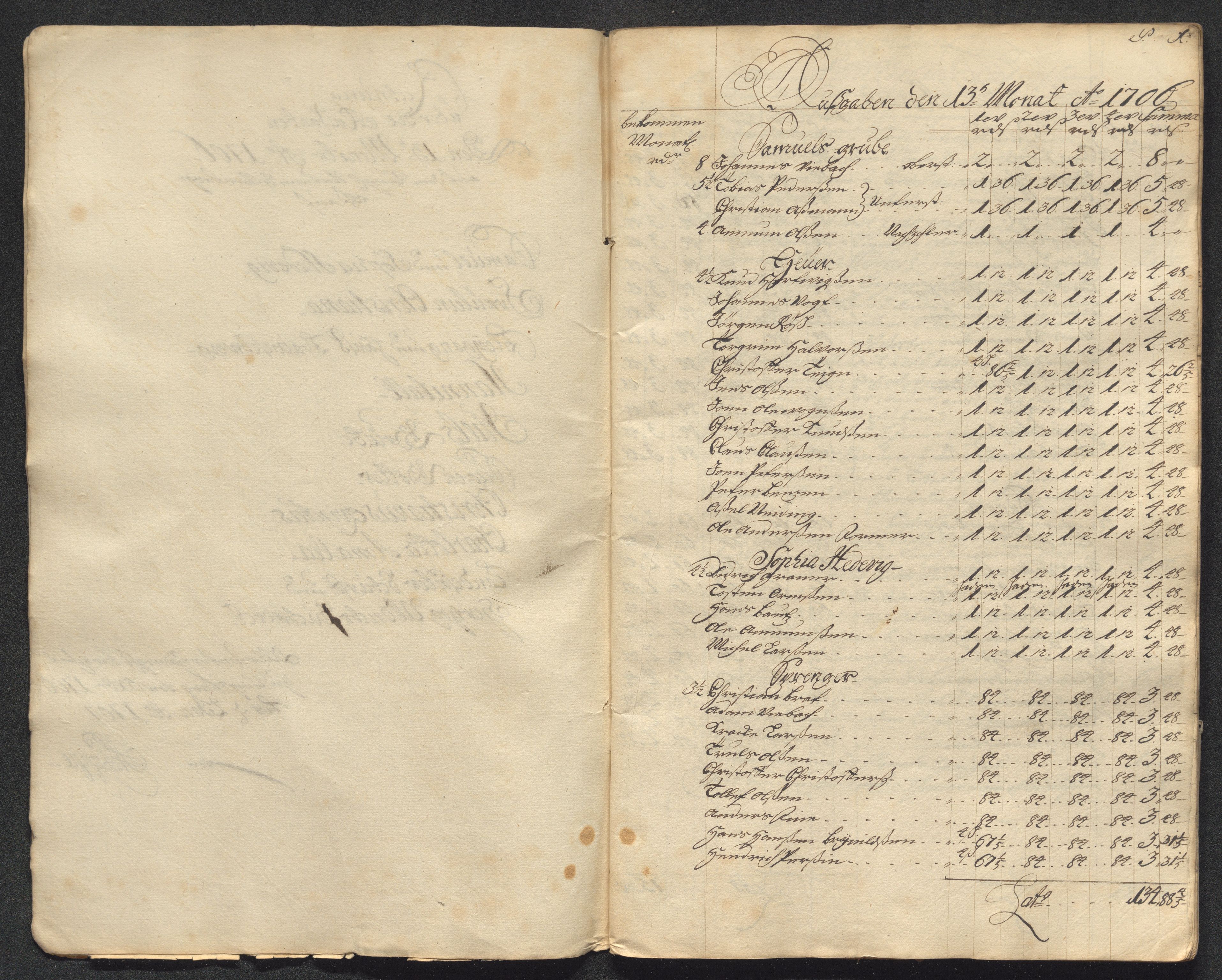 Kongsberg Sølvverk 1623-1816, AV/SAKO-EA-3135/001/D/Dc/Dcd/L0090: Utgiftsregnskap for gruver m.m., 1706, s. 506