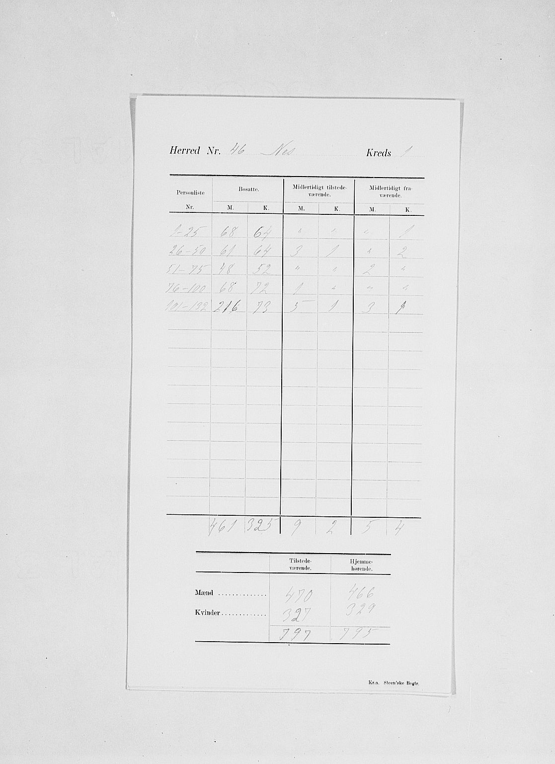 SAH, Folketelling 1900 for 0411 Nes herred, 1900, s. 7