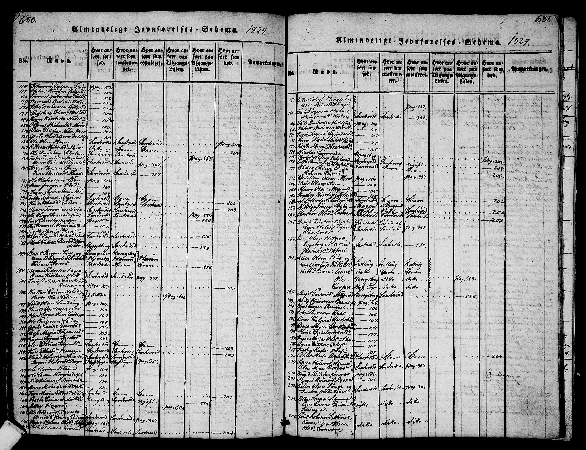 Sandsvær kirkebøker, AV/SAKO-A-244/G/Ga/L0003: Klokkerbok nr. I 3, 1817-1839, s. 680-681