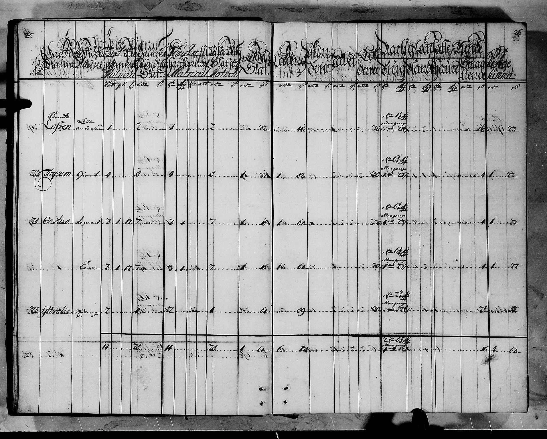 Rentekammeret inntil 1814, Realistisk ordnet avdeling, AV/RA-EA-4070/N/Nb/Nbf/L0145: Ytre Sogn matrikkelprotokoll, 1723, s. 15