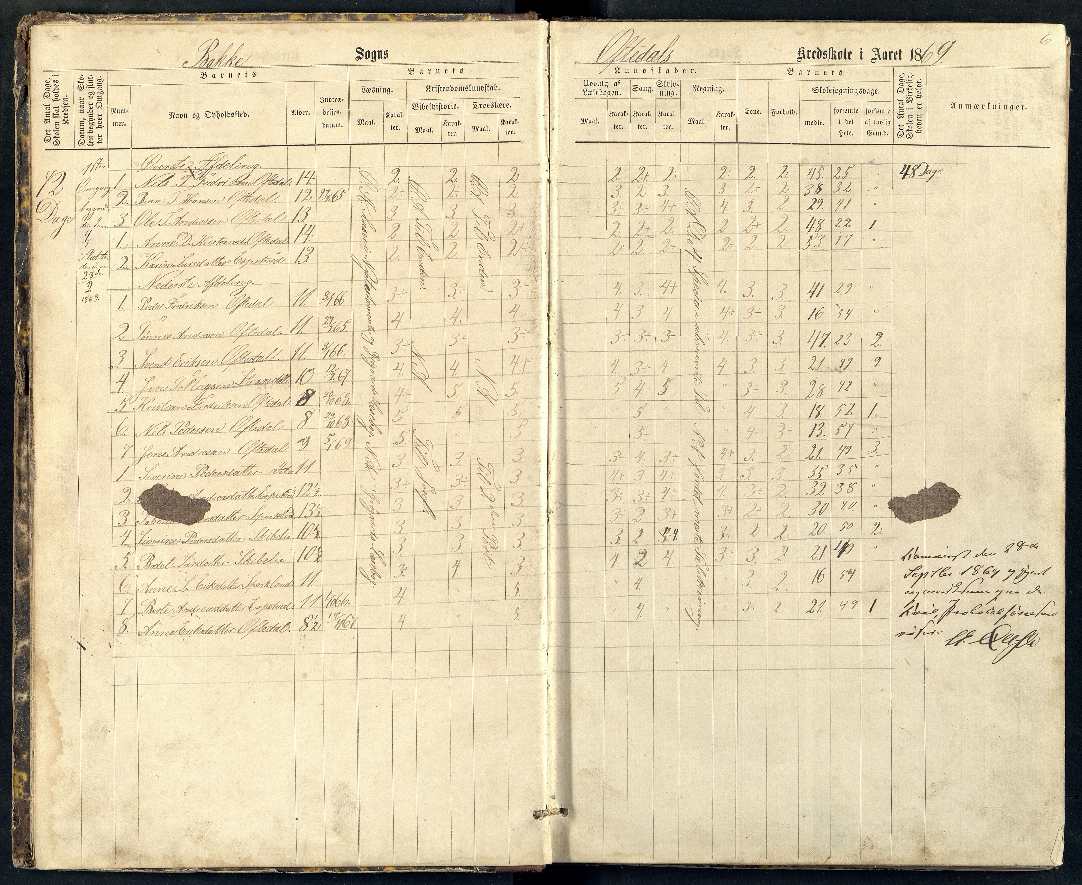 Bakke og Gyland kommune - Oftedal Skole, ARKSOR/1004BG550/H/L0001: Skoleprotokoll, 1869-1890