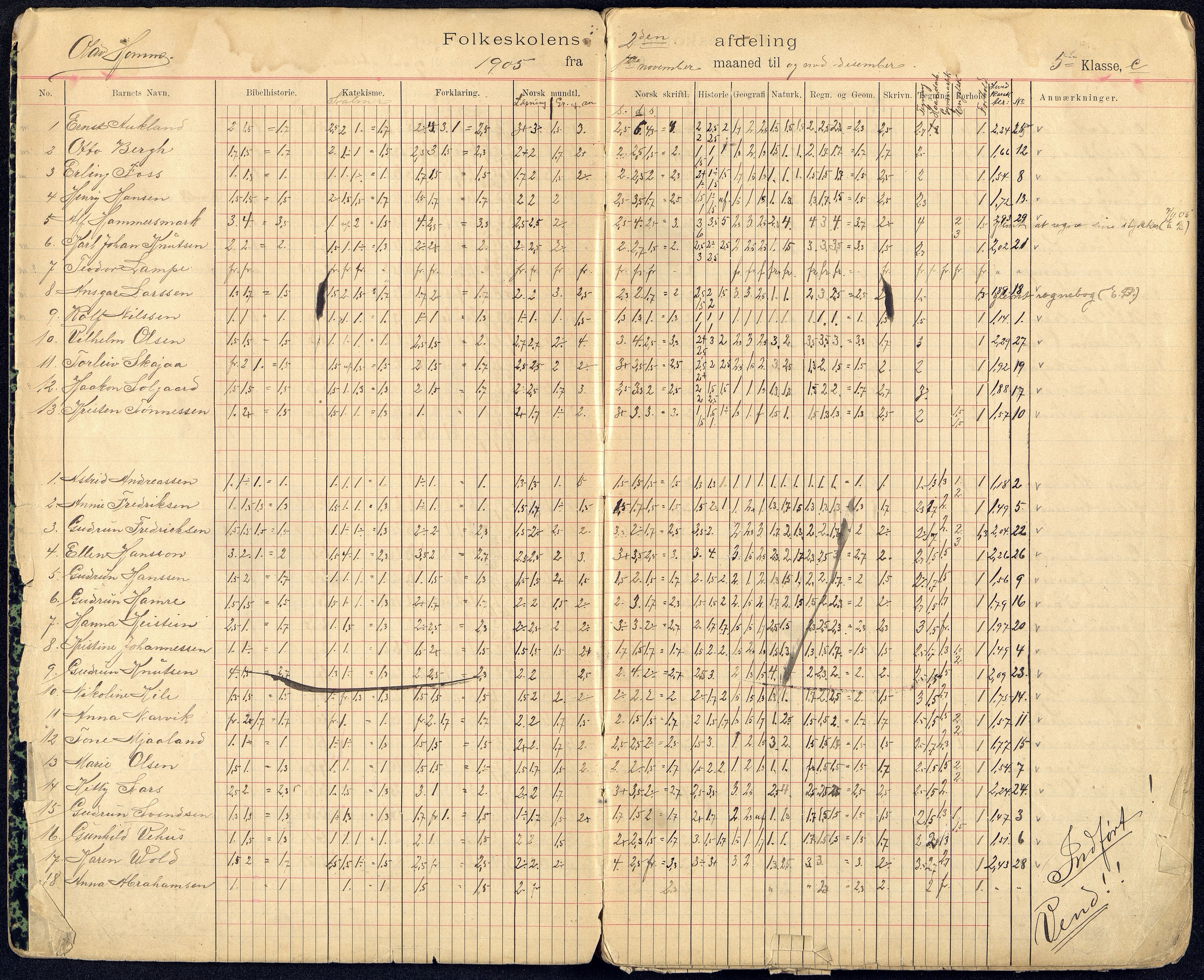 Kristiansand By - Kongensgate Skole, ARKSOR/1001KG560/G/Gb/L0004/0005: Karakterprotokoller / Karakterprotokoll, 1905-1912