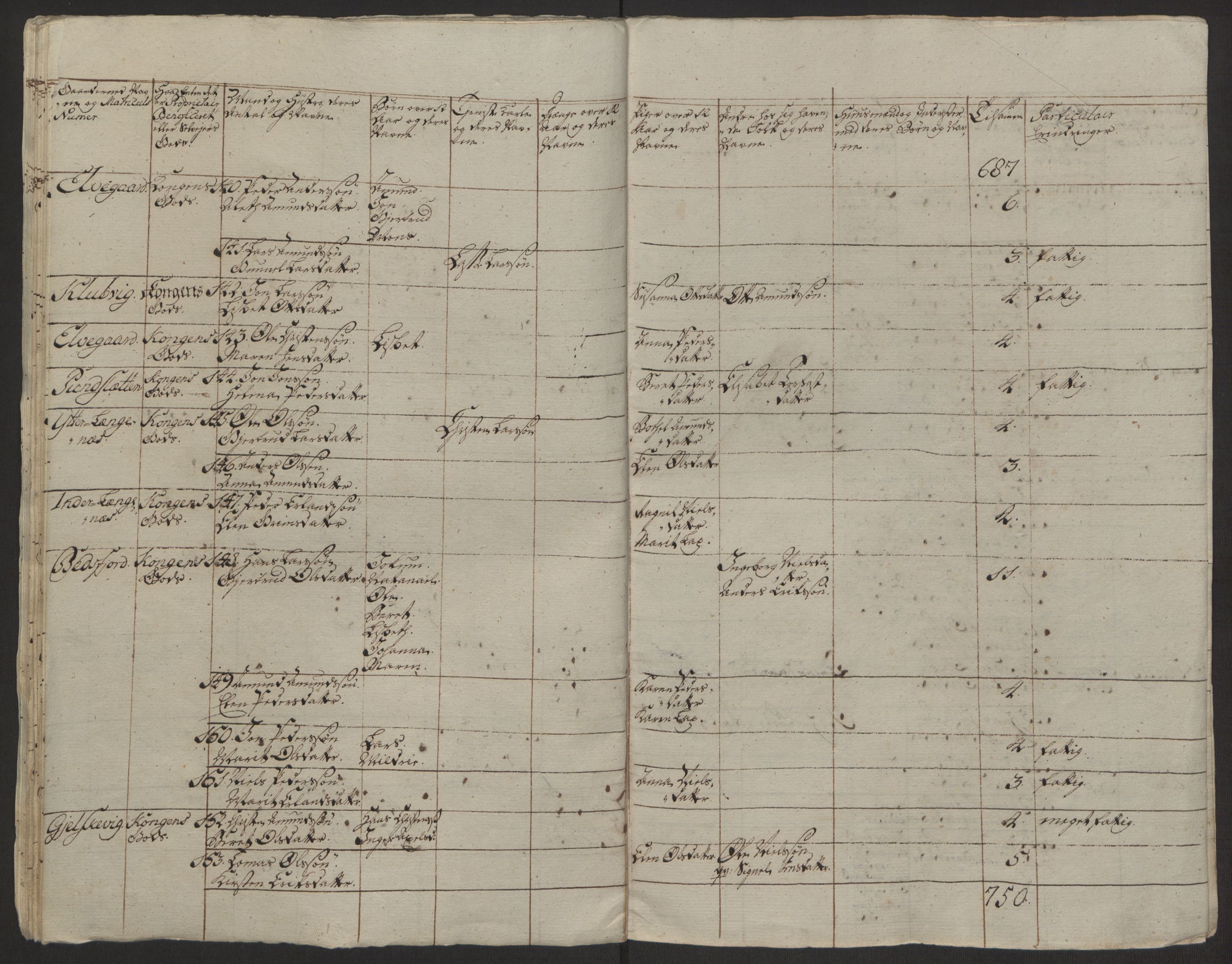 Rentekammeret inntil 1814, Realistisk ordnet avdeling, RA/EA-4070/Ol/L0022a/0001: [Gg 10]: Ekstraskatten, 23.09.1762. Nordlands amt / Salten, 1762-1763, s. 16
