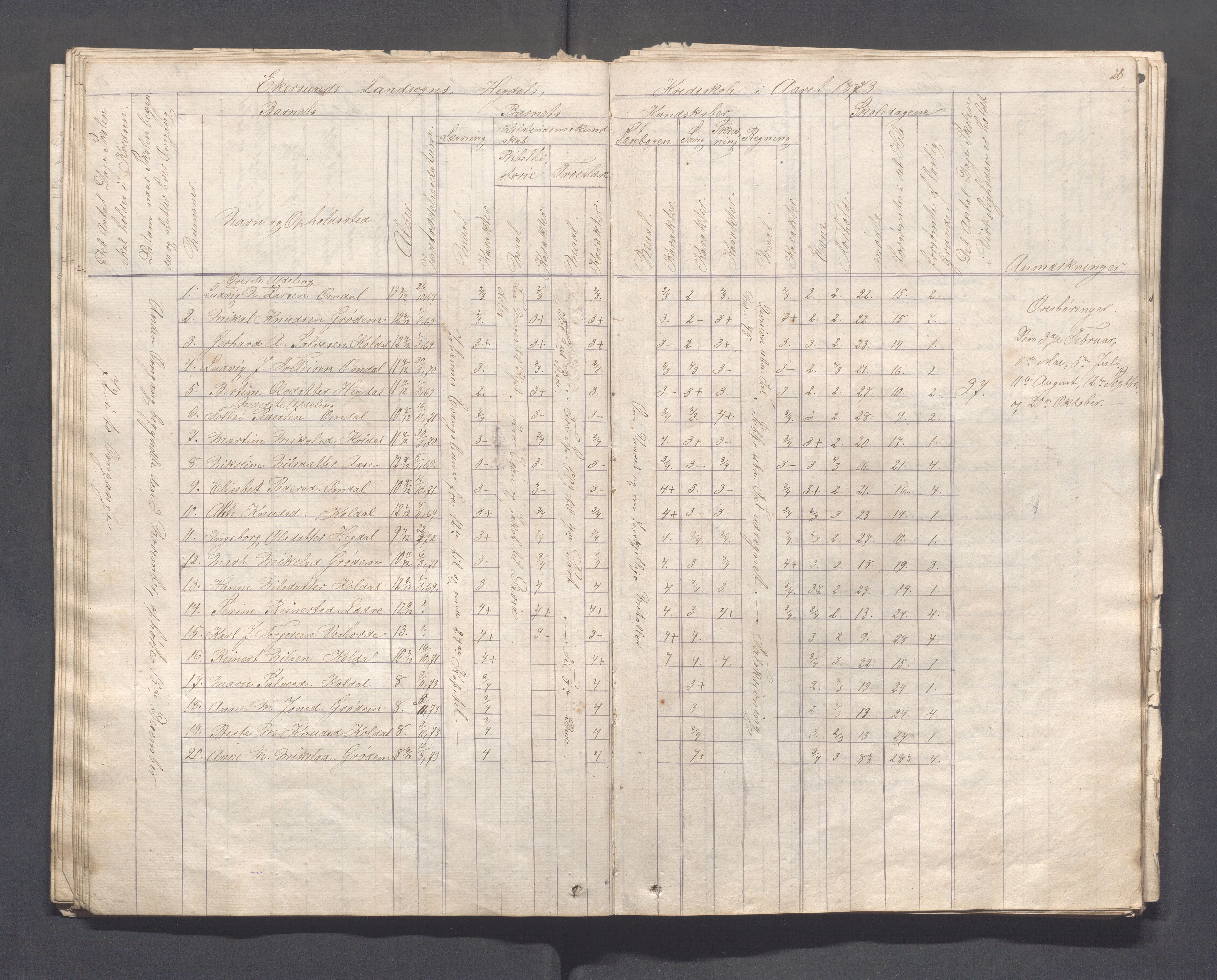 Eigersund kommune (Herredet) - Skolekommisjonen/skolestyret, IKAR/K-100453/Ja, 1862-1879, s. 28