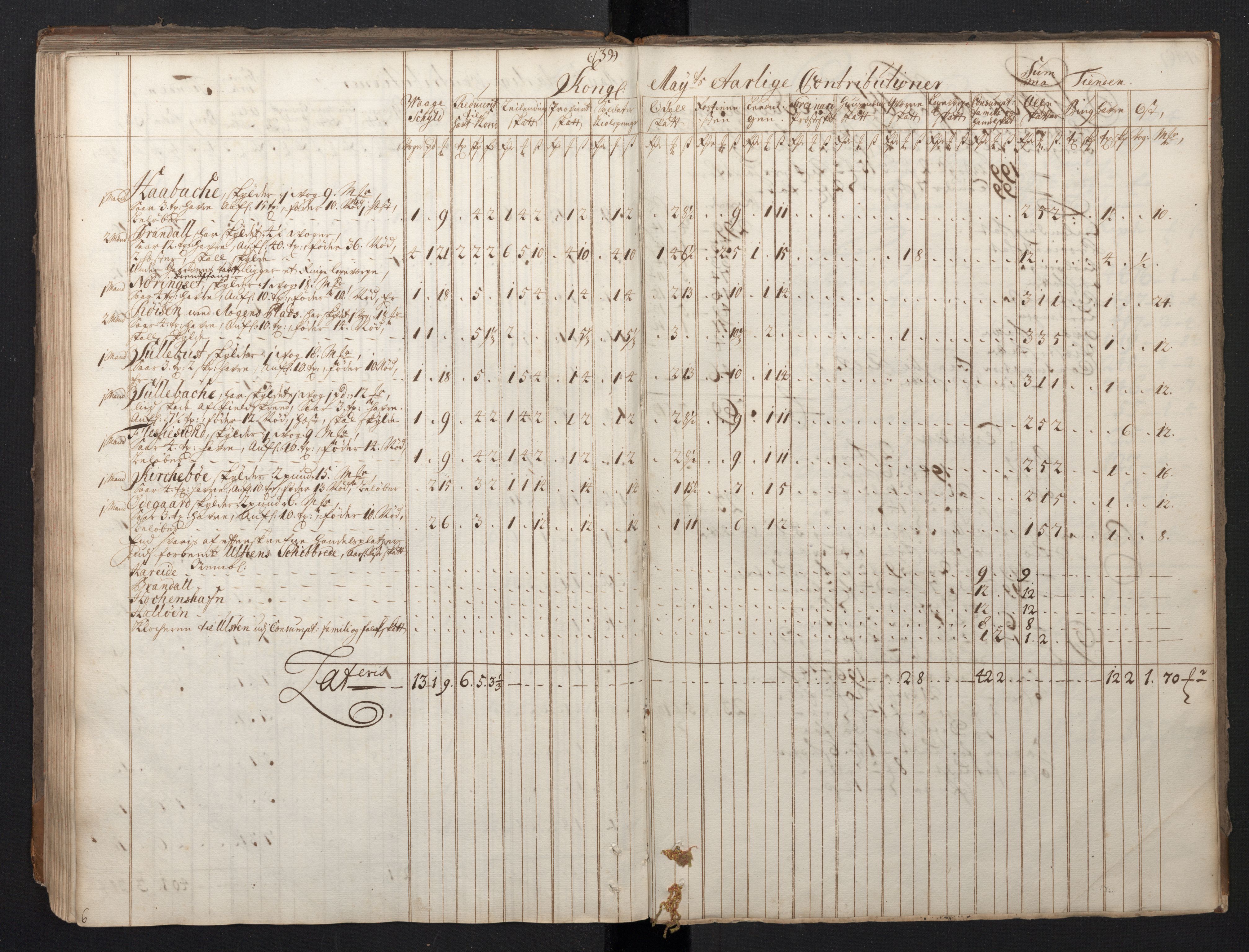 Rentekammeret inntil 1814, Realistisk ordnet avdeling, RA/EA-4070/N/Nb/Nbf/L0149: Sunnmøre, prøvematrikkel, 1714, s. 128