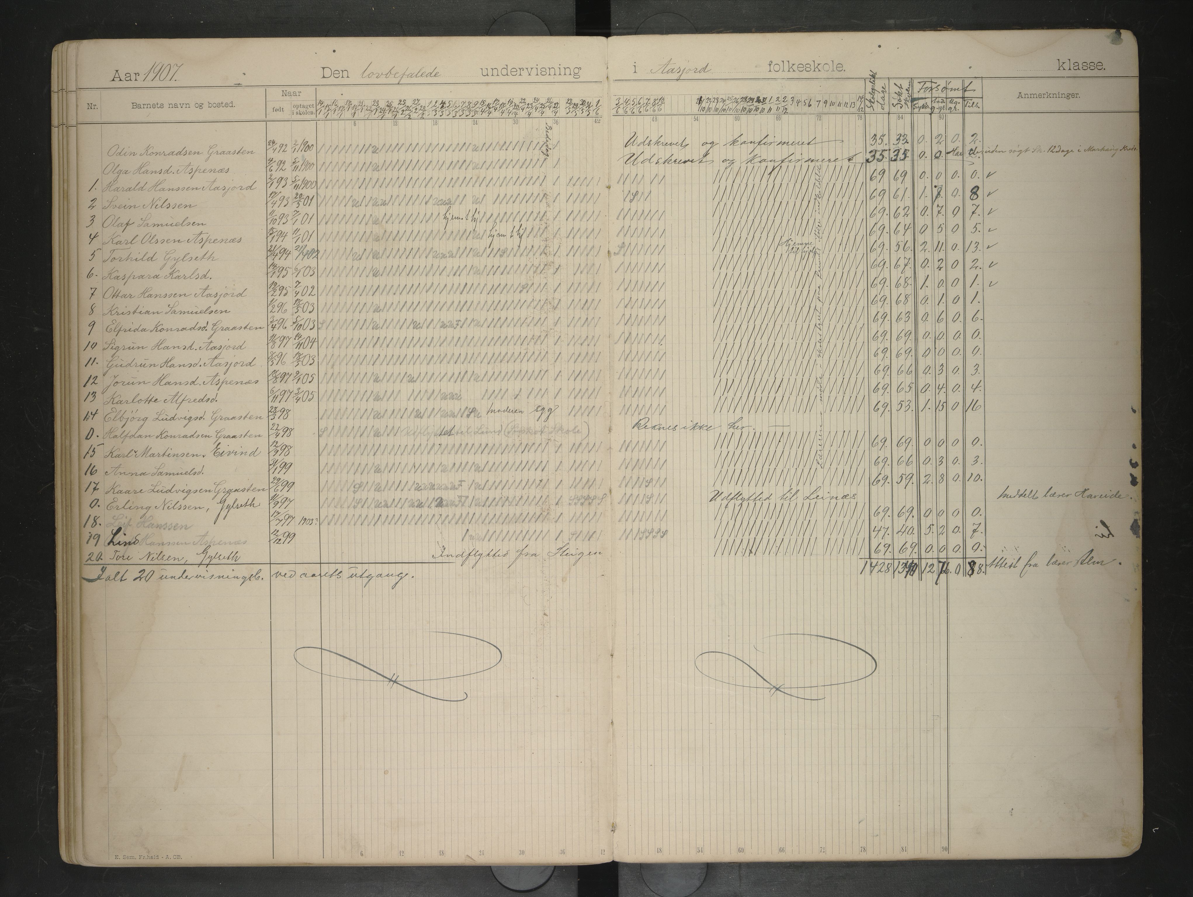 Steigen kommune. Ymse skolekretser, AIN/K-18480.510.01/F/Fa/L0002: Leiranger: Gylset/Marhaug/Mykelbostad, 1893-1908