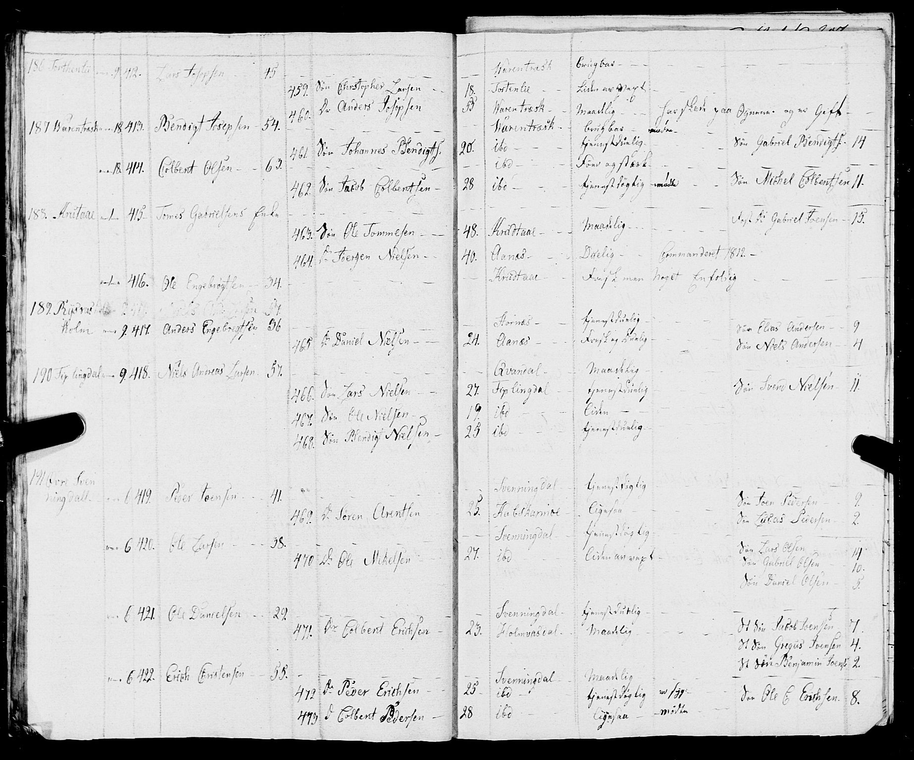 Fylkesmannen i Nordland, AV/SAT-A-0499/1.1/R/Ra/L0009: Innrulleringsmanntall for Vefsn, 1809-1829, s. 346