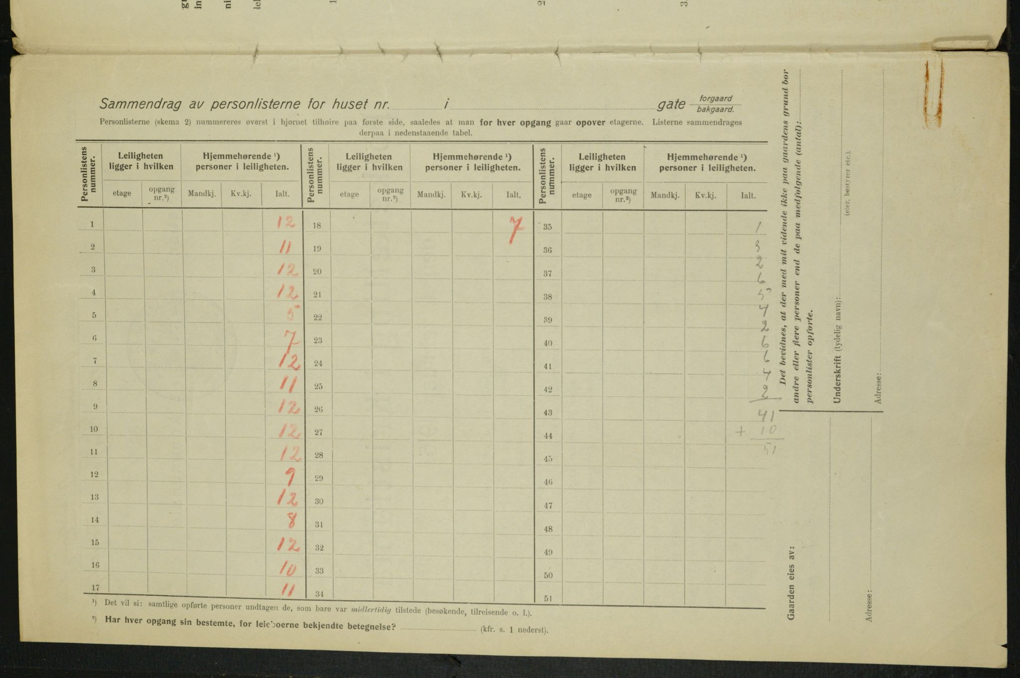 OBA, Kommunal folketelling 1.2.1915 for Kristiania, 1915, s. 26533