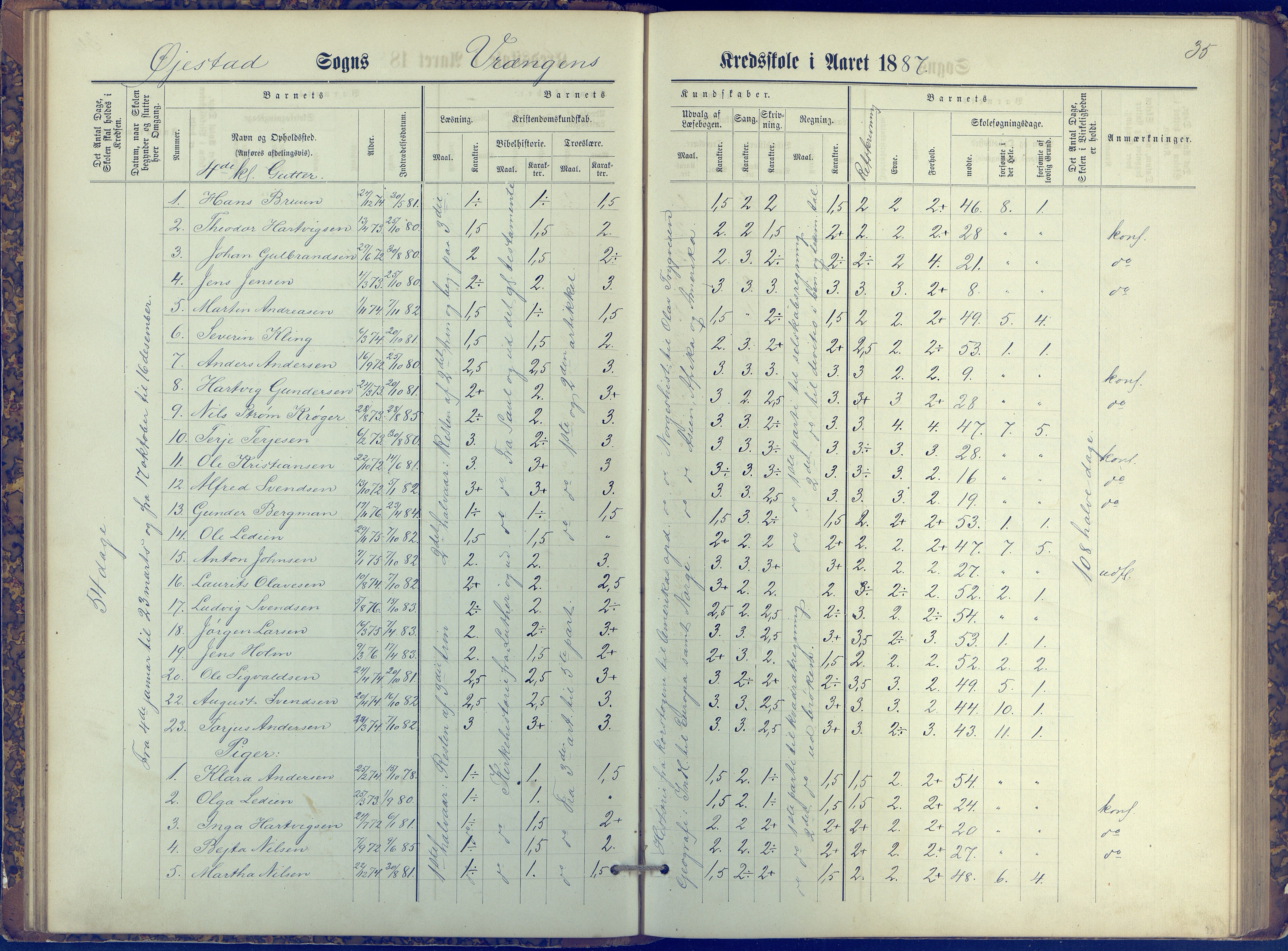 Øyestad kommune frem til 1979, AAKS/KA0920-PK/06/06K/L0006: Protokoll, 1881-1894, s. 35