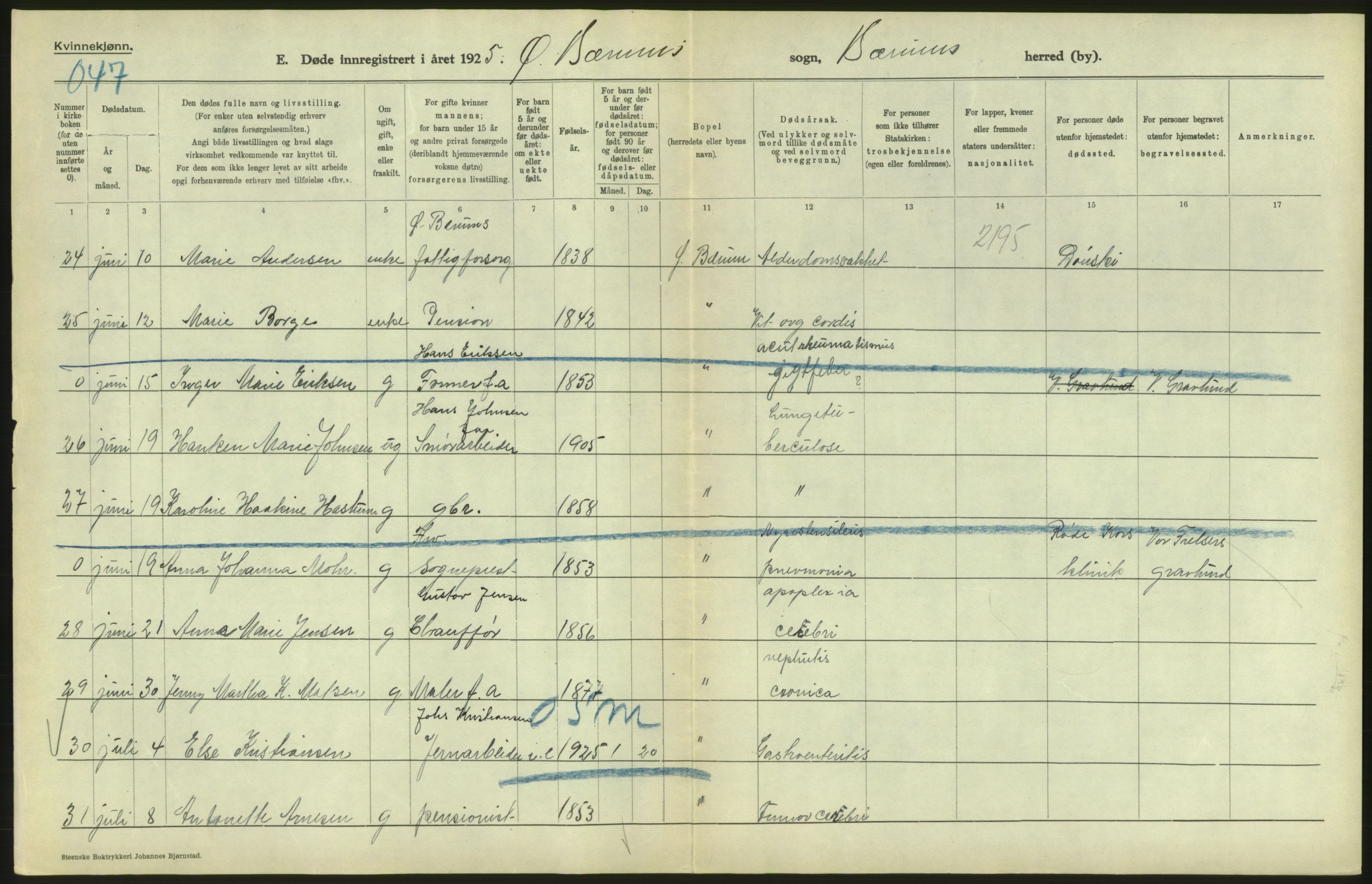 Statistisk sentralbyrå, Sosiodemografiske emner, Befolkning, AV/RA-S-2228/D/Df/Dfc/Dfce/L0005: Akershus amt: Døde, gifte. Bygder og byer., 1925