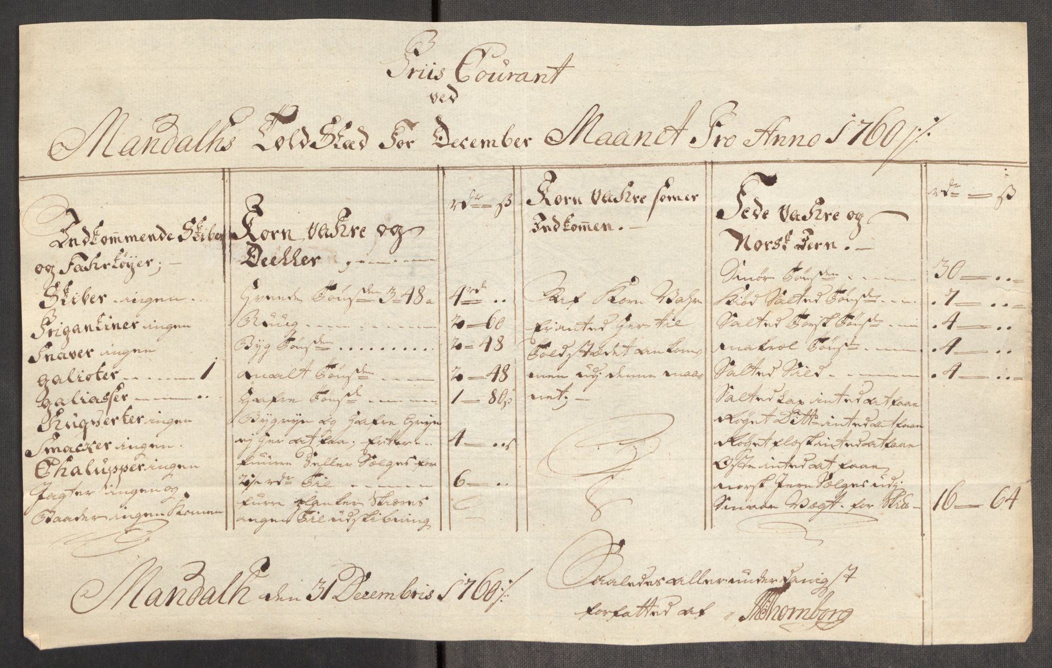 Rentekammeret inntil 1814, Realistisk ordnet avdeling, AV/RA-EA-4070/Oe/L0006: [Ø1]: Priskuranter, 1758-1760, s. 876