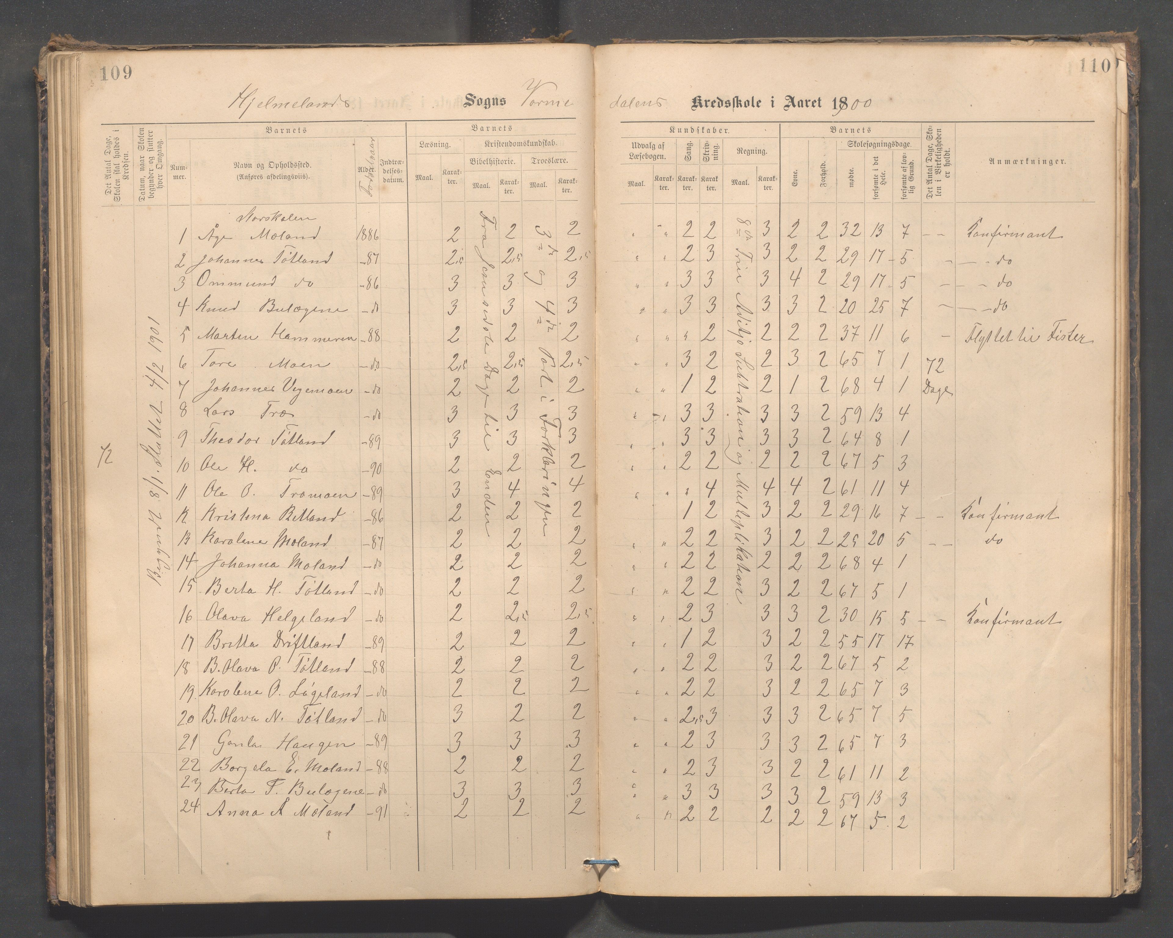 Hjelmeland kommune - Vormedalen skule, IKAR/K-102543/H/L0001: Skoleprotokoll - Vormedal,Vormeland,Fundingsland, 1885-1904, s. 109-110