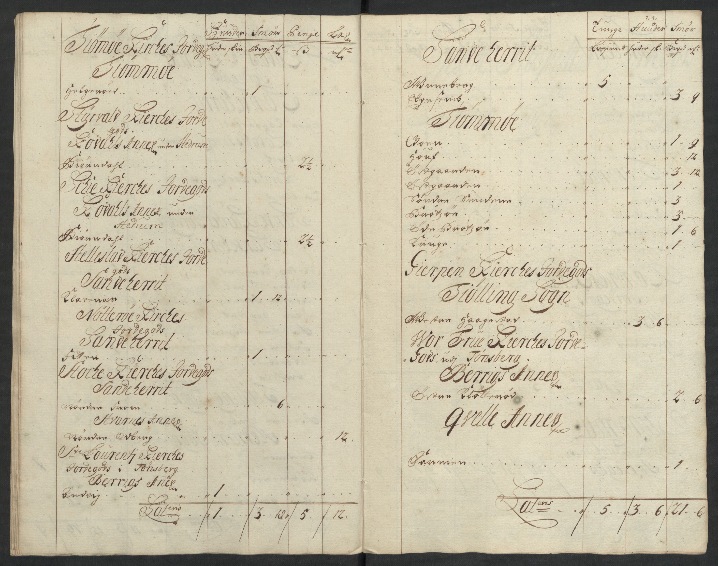 Rentekammeret inntil 1814, Reviderte regnskaper, Fogderegnskap, RA/EA-4092/R33/L1979: Fogderegnskap Larvik grevskap, 1706, s. 162