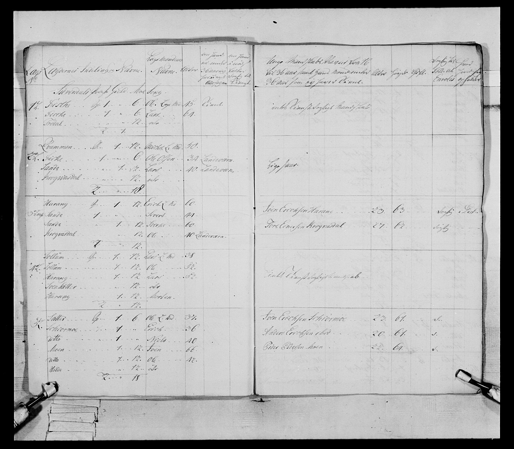 Generalitets- og kommissariatskollegiet, Det kongelige norske kommissariatskollegium, AV/RA-EA-5420/E/Eh/L0079: 2. Trondheimske nasjonale infanteriregiment, 1782-1789, s. 81