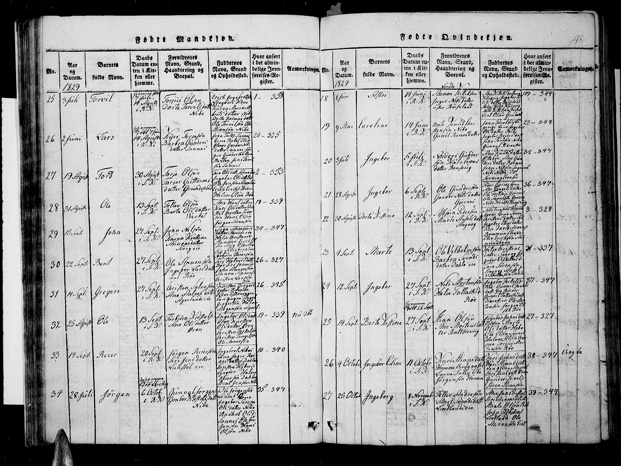 Søndeled sokneprestkontor, AV/SAK-1111-0038/F/Fb/L0002: Klokkerbok nr. B 2, 1816-1839, s. 48