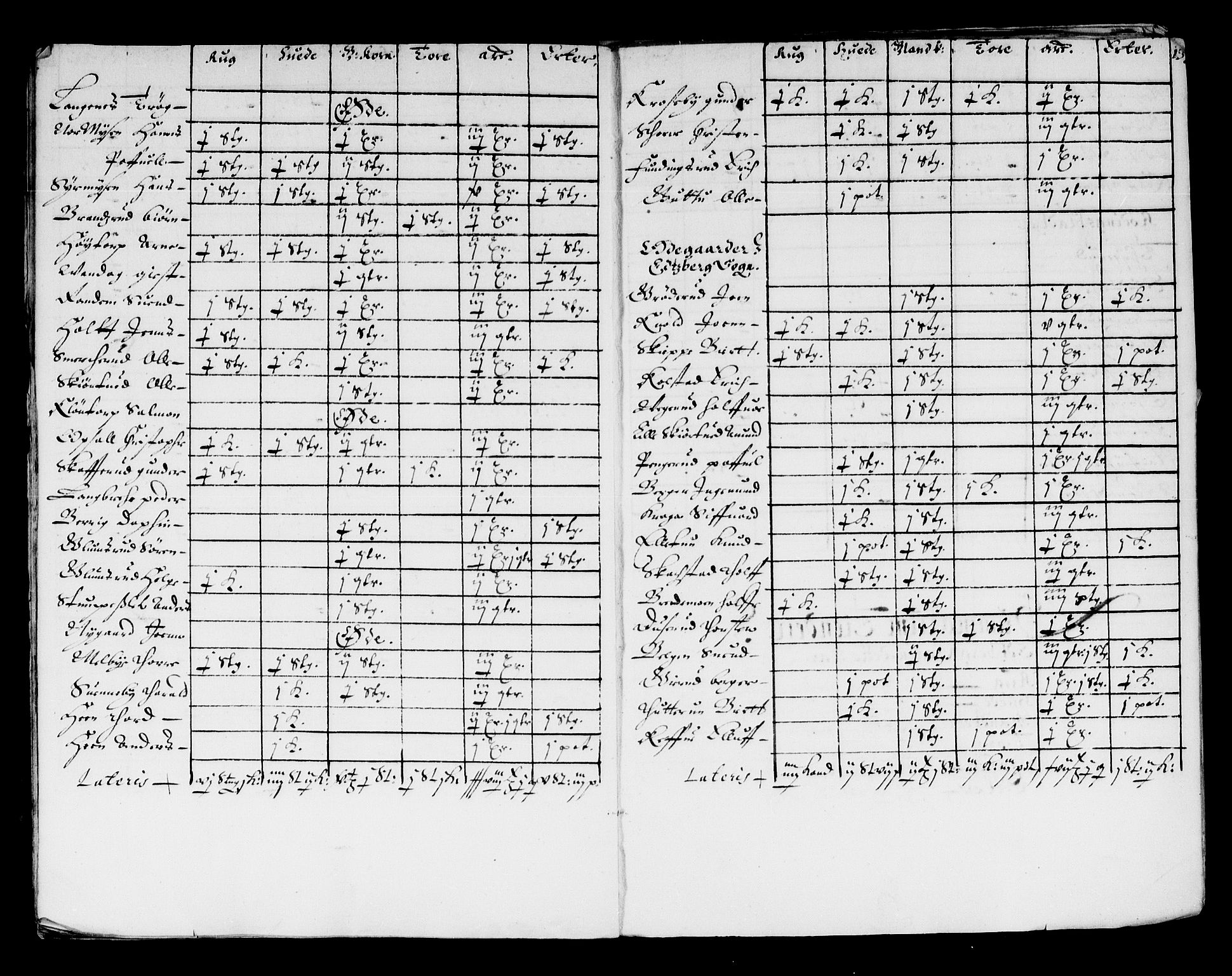 Rentekammeret inntil 1814, Reviderte regnskaper, Stiftamtstueregnskaper, Landkommissariatet på Akershus og Akershus stiftamt, AV/RA-EA-5869/R/Ra/L0004: Landkommissariatet på Akershus, 1661