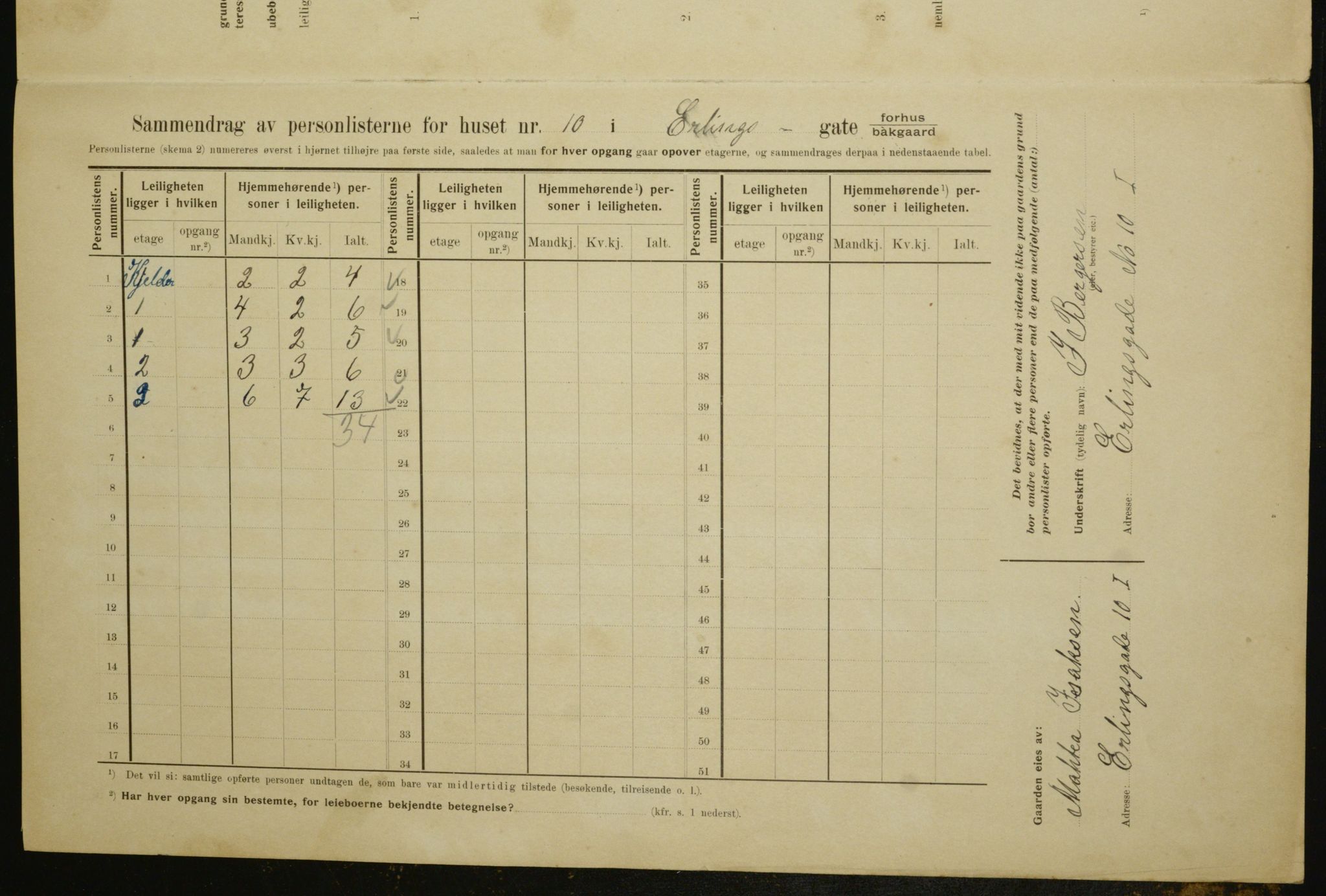 OBA, Kommunal folketelling 1.2.1910 for Kristiania, 1910, s. 20680