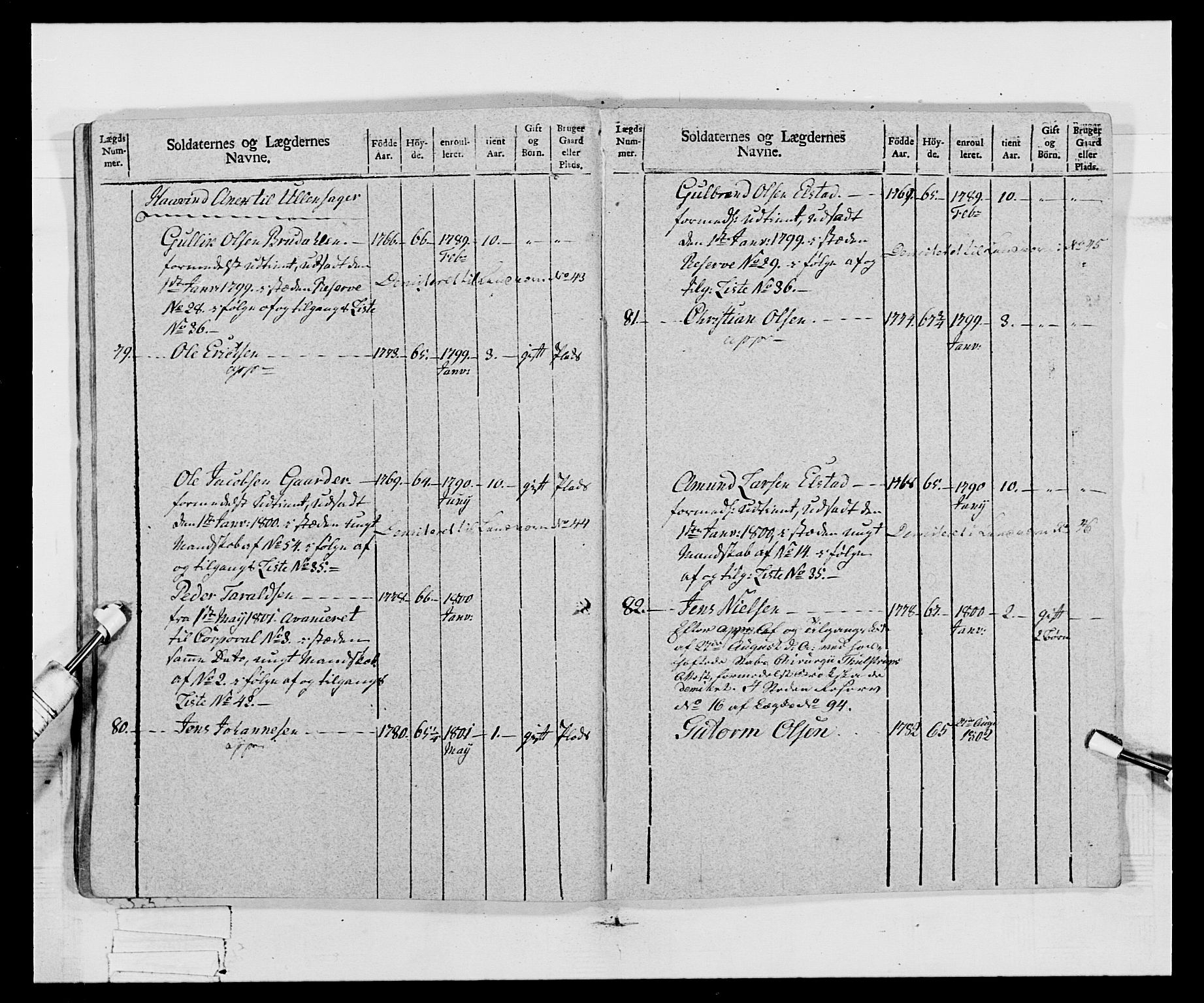 Generalitets- og kommissariatskollegiet, Det kongelige norske kommissariatskollegium, AV/RA-EA-5420/E/Eh/L0068: Opplandske nasjonale infanteriregiment, 1802-1805, s. 323