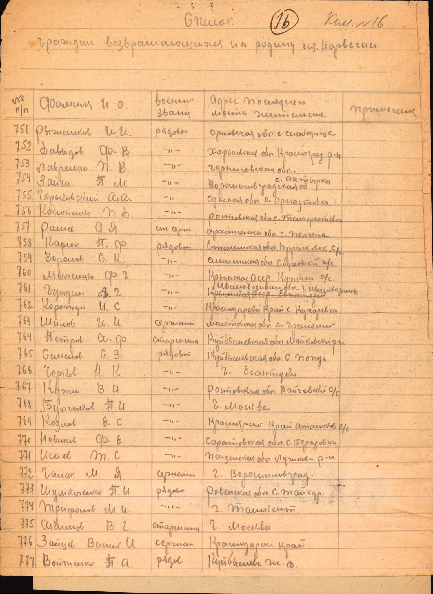 Flyktnings- og fangedirektoratet, Repatrieringskontoret, RA/S-1681/D/Db/L0024: Displaced Persons (DPs) og sivile tyskere, 1945-1948, s. 106