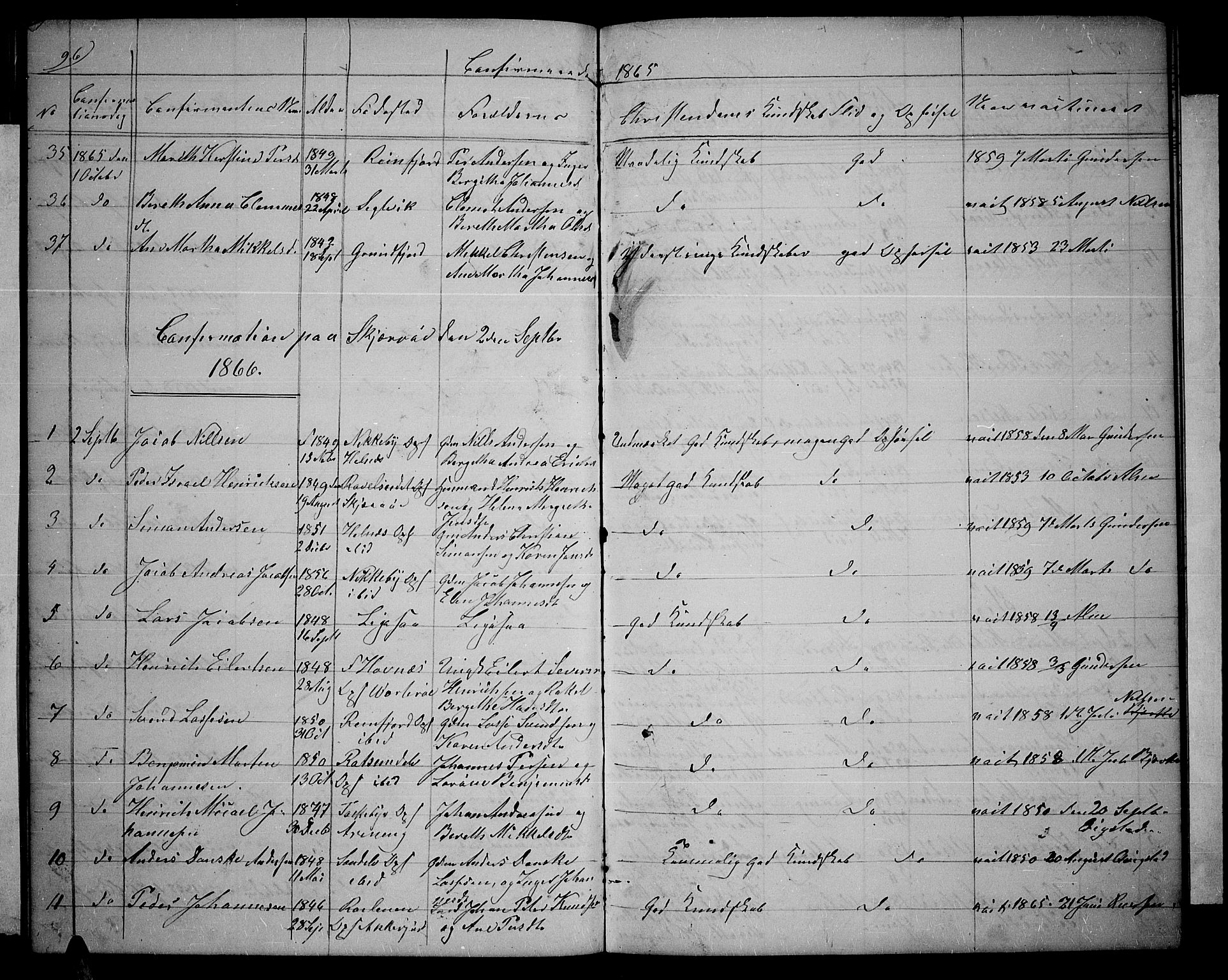 Skjervøy sokneprestkontor, AV/SATØ-S-1300/H/Ha/Hab/L0004klokker: Klokkerbok nr. 4, 1862-1870, s. 96