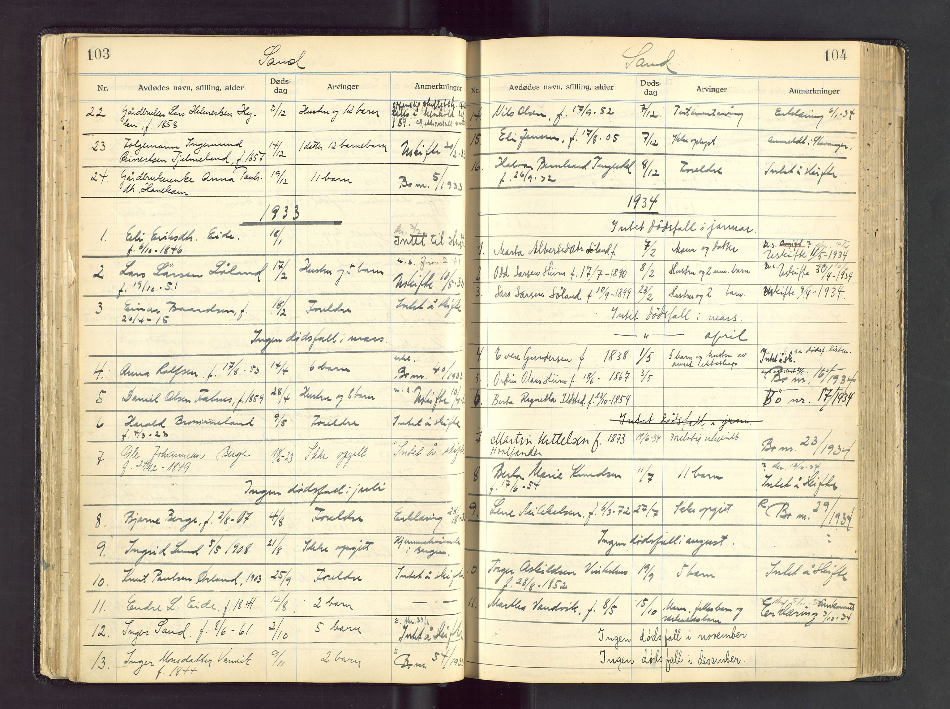 Ryfylke tingrett, AV/SAST-A-100055/001/IV/IVA/L0005: Dødsfallsprotokoll, 1930-1950, s. 103-104