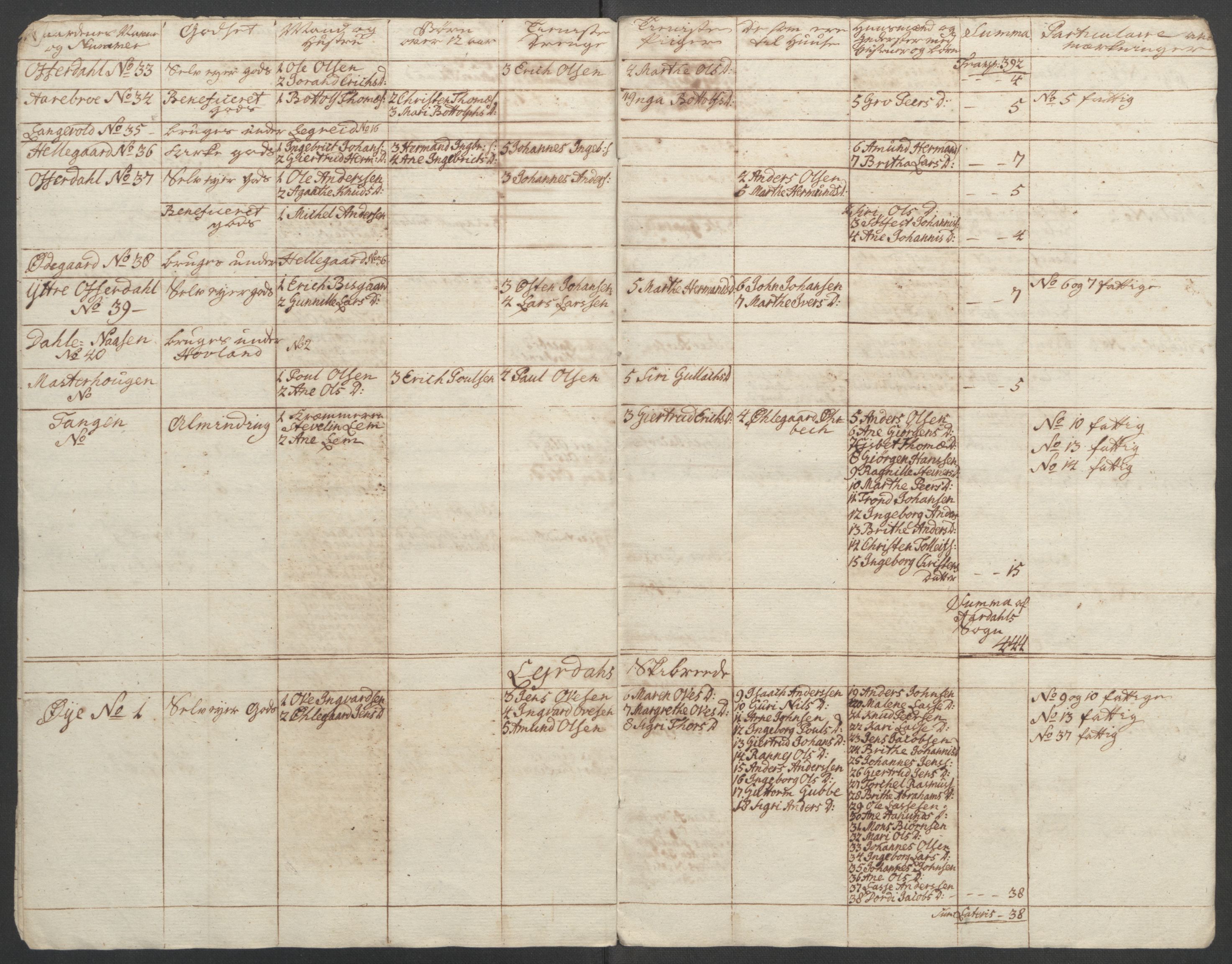 Rentekammeret inntil 1814, Reviderte regnskaper, Fogderegnskap, RA/EA-4092/R52/L3418: Ekstraskatten Sogn, 1762-1769, s. 139
