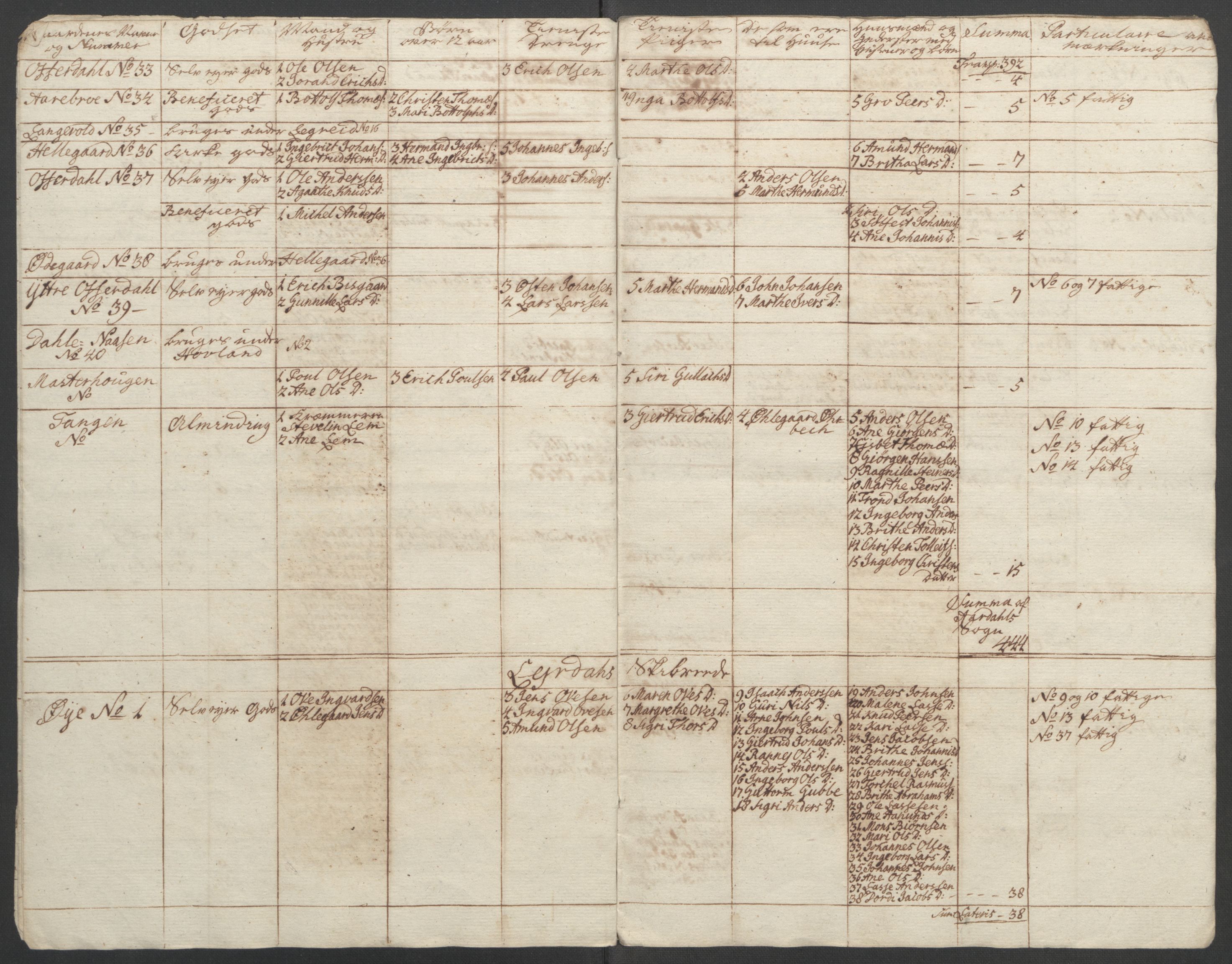 Rentekammeret inntil 1814, Reviderte regnskaper, Fogderegnskap, AV/RA-EA-4092/R52/L3418: Ekstraskatten Sogn, 1762-1769, s. 139