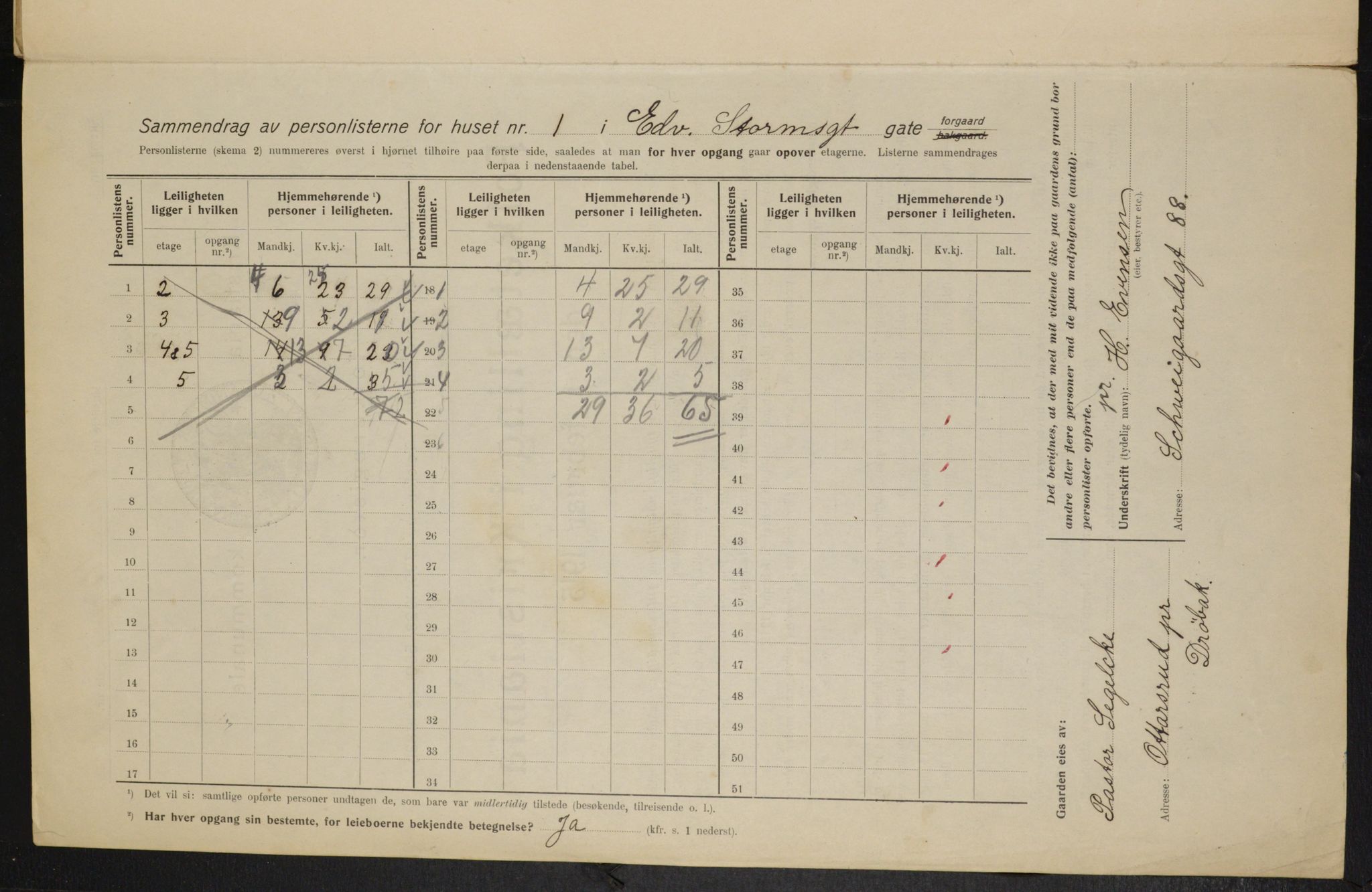 OBA, Kommunal folketelling 1.2.1915 for Kristiania, 1915, s. 18254