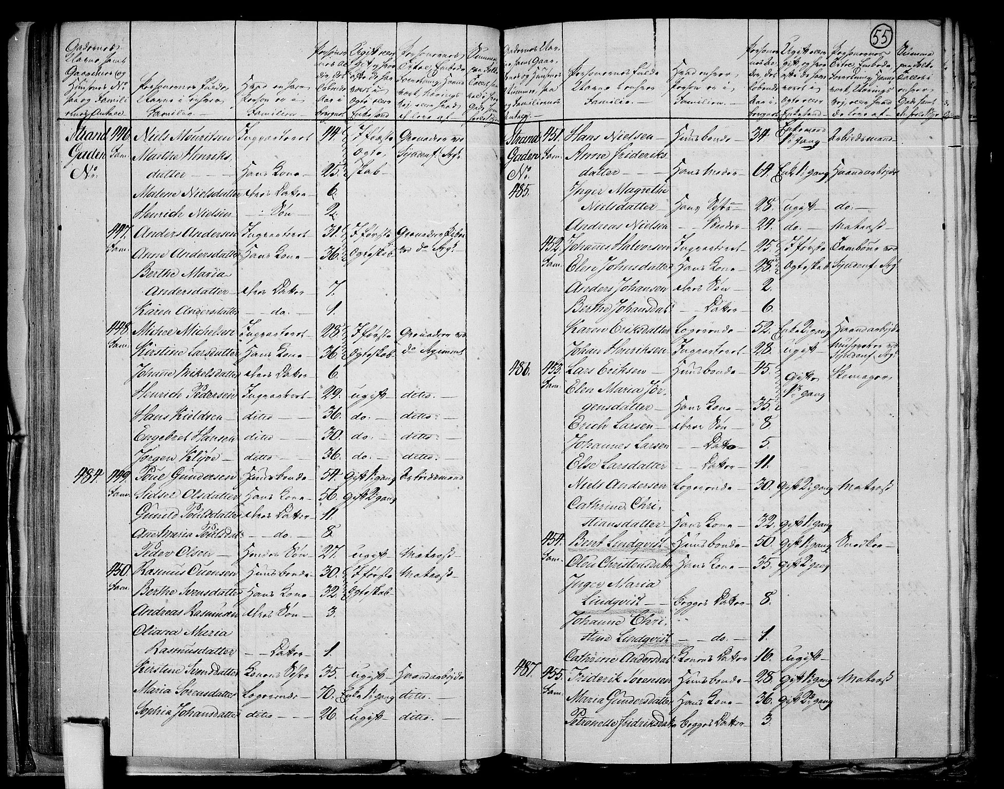 RA, Folketelling 1801 for 0101P Fredrikshald prestegjeld, 1801, s. 54b-55a