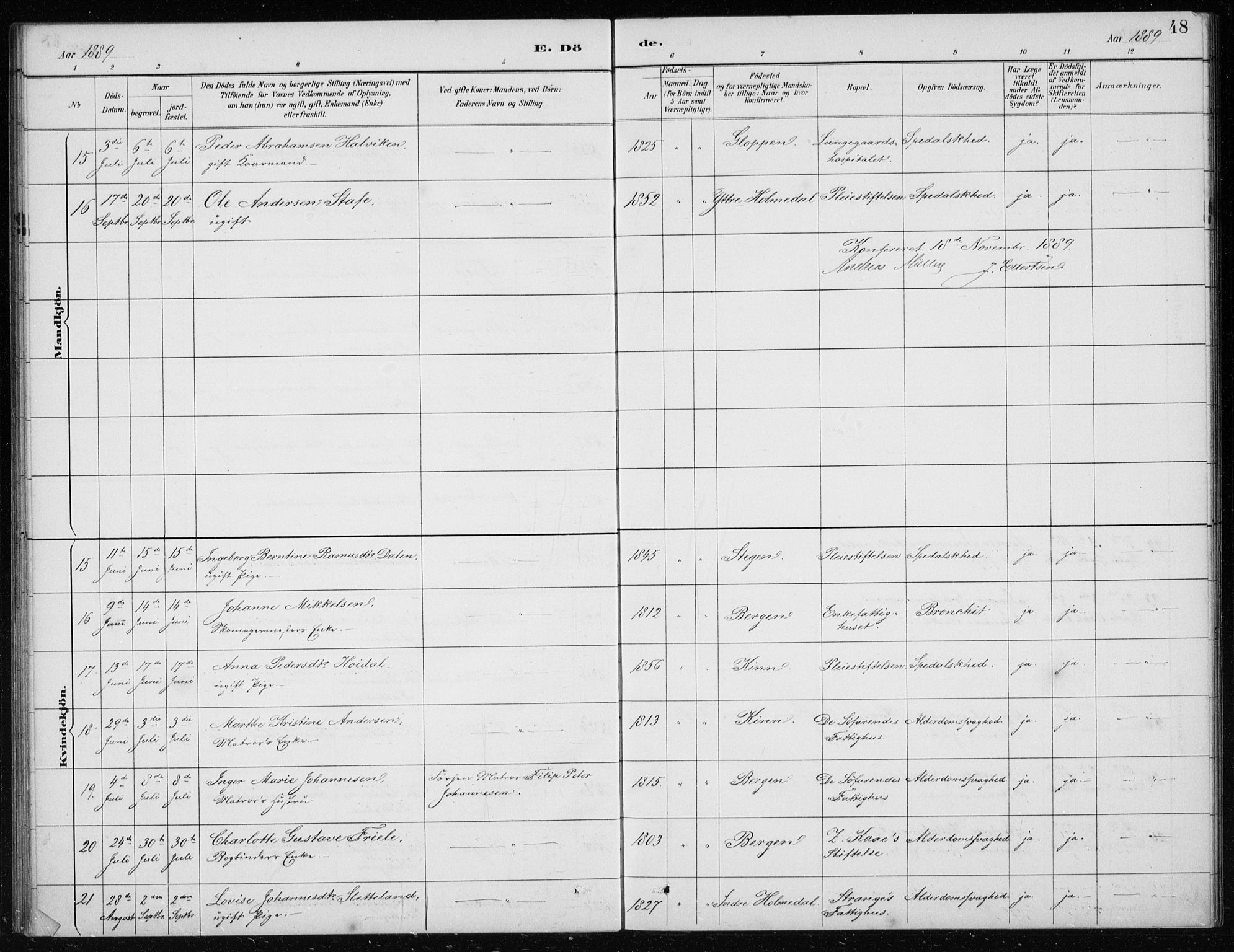 St. Jørgens hospital og Årstad sokneprestembete, AV/SAB-A-99934: Klokkerbok nr. A 10, 1886-1910, s. 48