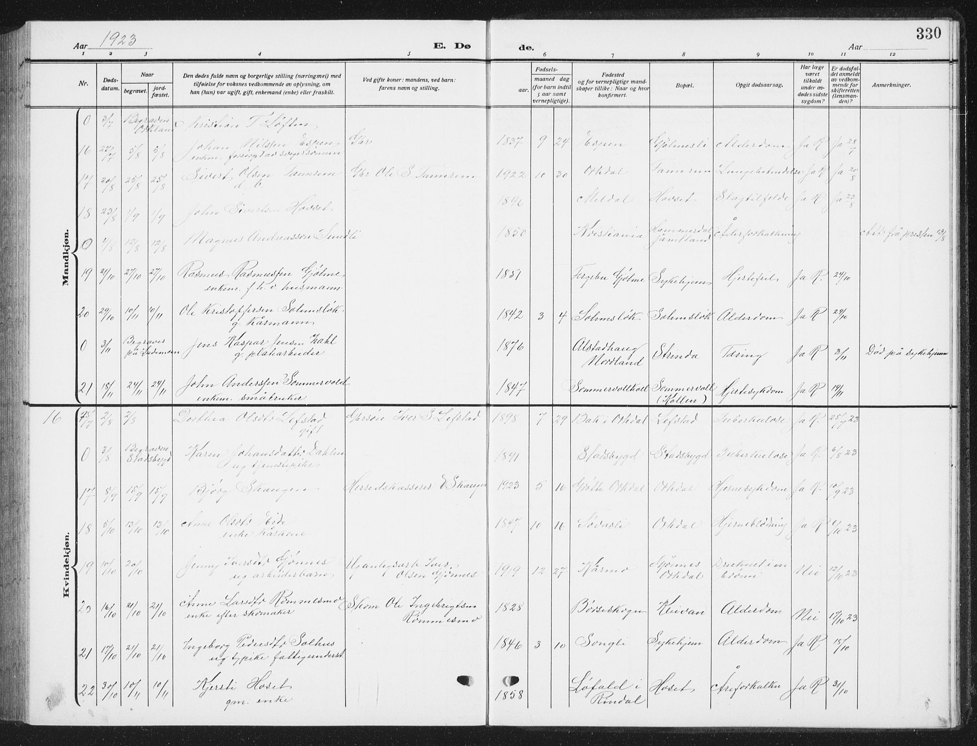 Ministerialprotokoller, klokkerbøker og fødselsregistre - Sør-Trøndelag, SAT/A-1456/668/L0820: Klokkerbok nr. 668C09, 1912-1936, s. 330