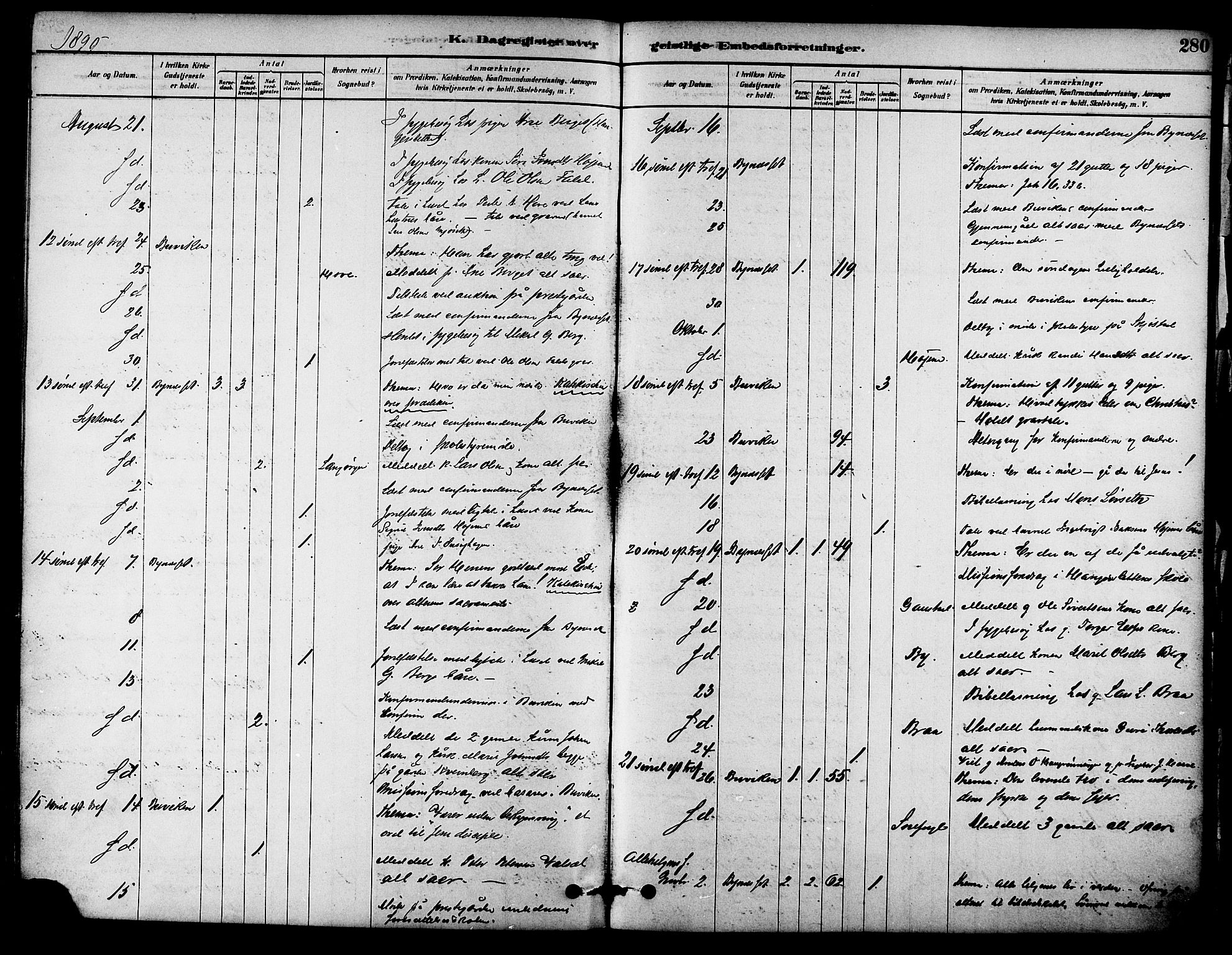Ministerialprotokoller, klokkerbøker og fødselsregistre - Sør-Trøndelag, SAT/A-1456/612/L0378: Ministerialbok nr. 612A10, 1878-1897, s. 280