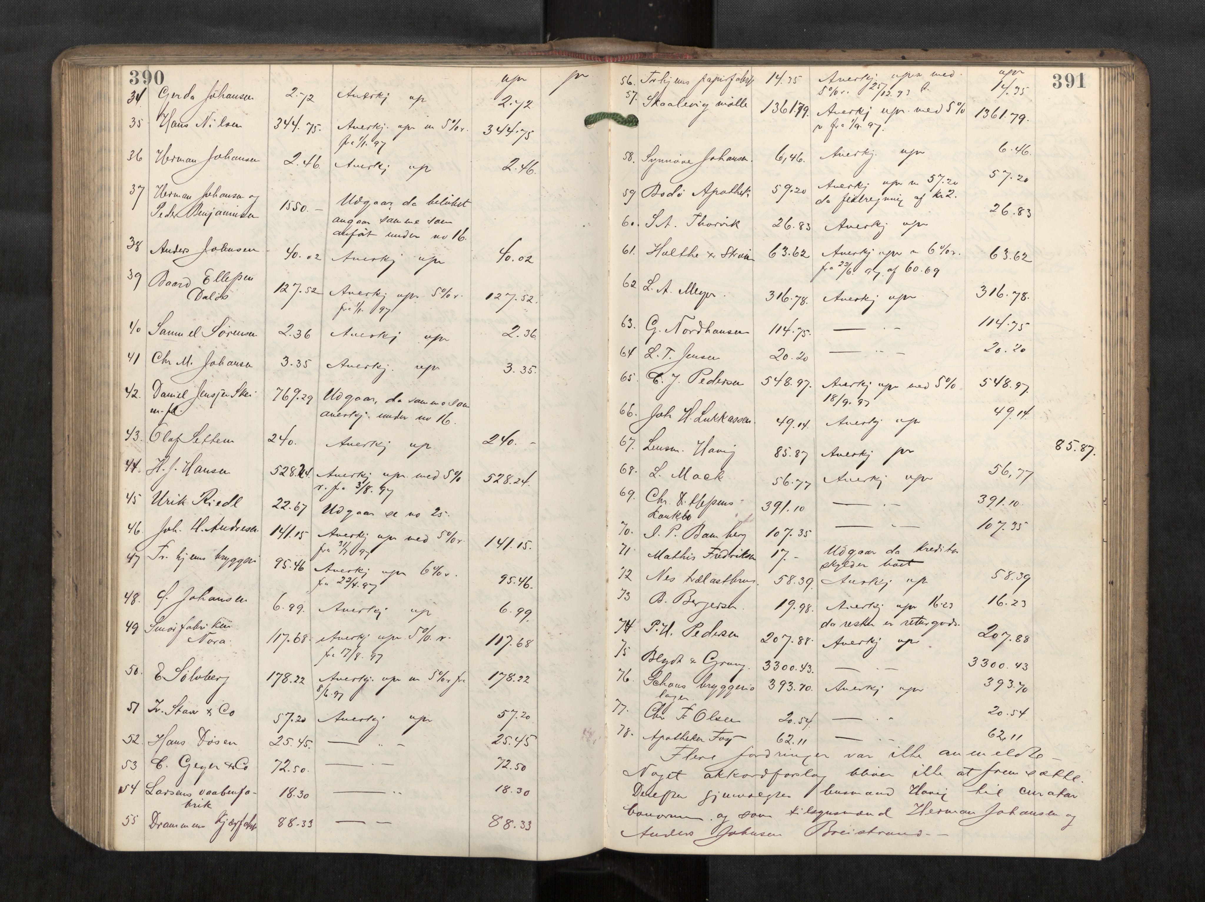 Søndre Helgeland sorenskriveri, AV/SAT-A-4575/1/3/3B/L0005: Skiftebehandlingsprotokoll, 1894-1899, s. 390-391