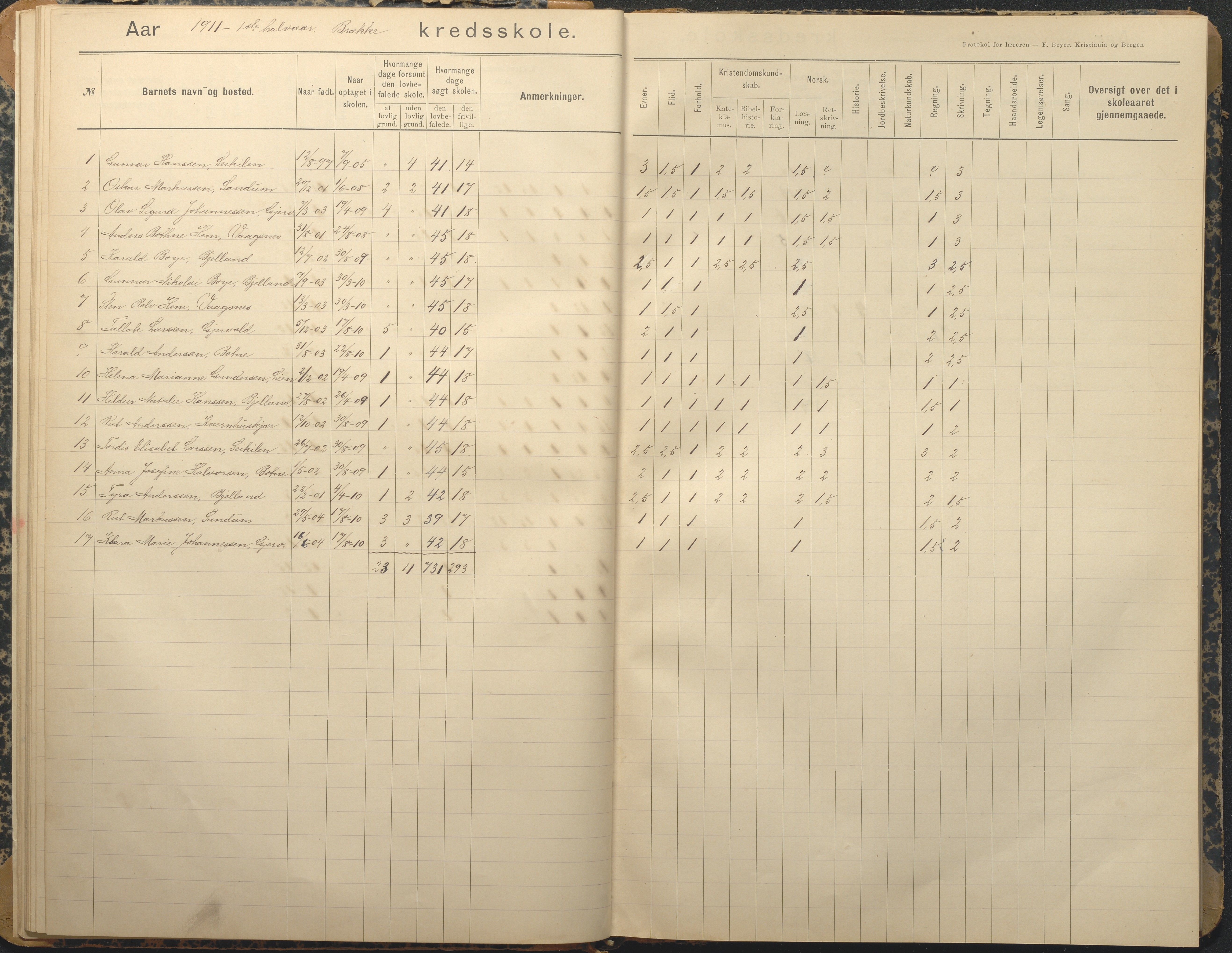 Tromøy kommune frem til 1971, AAKS/KA0921-PK/04/L0013: Brekka - Karakterprotokoll, 1900-1940