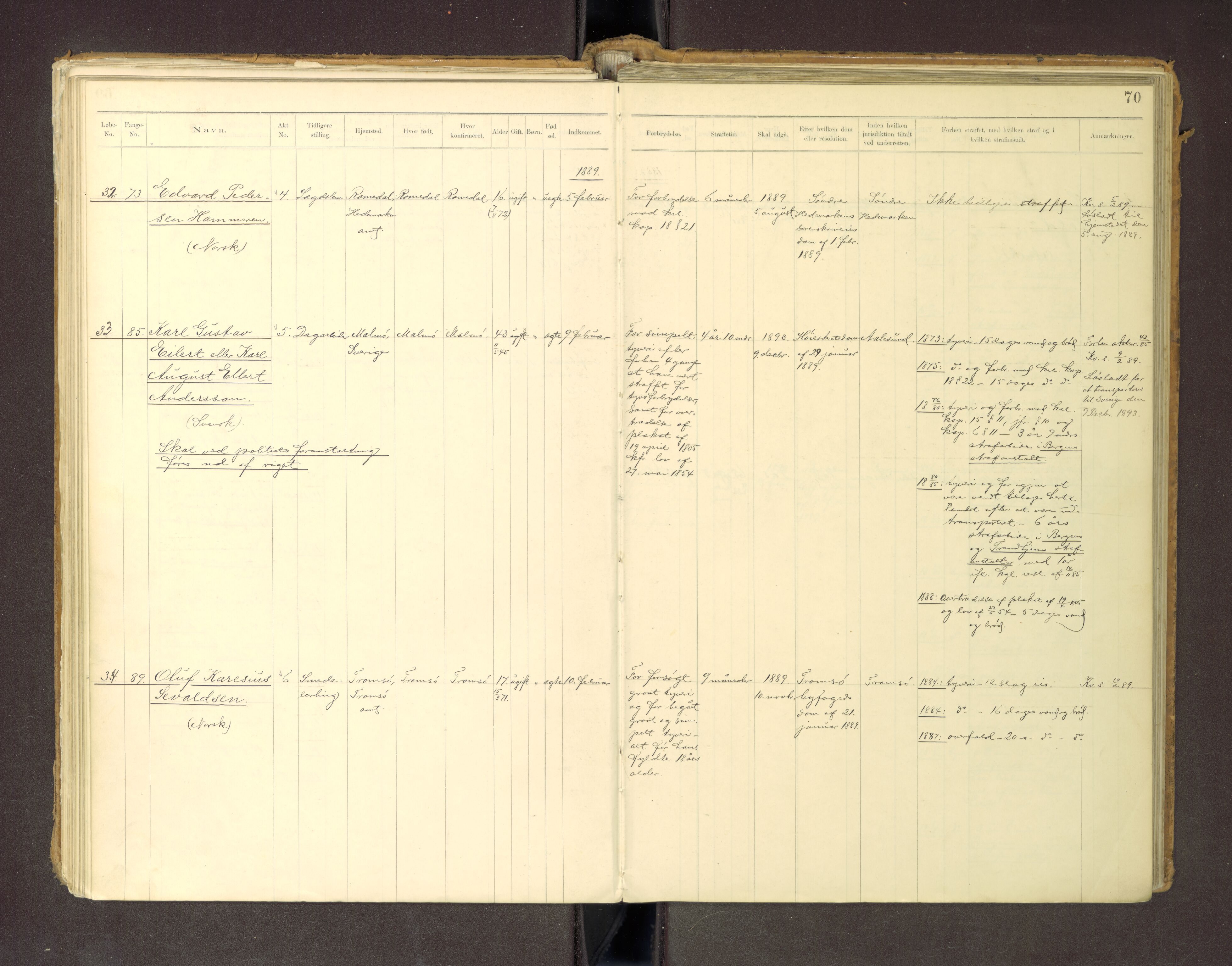 Trondheim tukthus, SAT/A-4619/05/65/L0036: 65.36 Fangeprotokoll m/reg, 1885-1898, s. 70