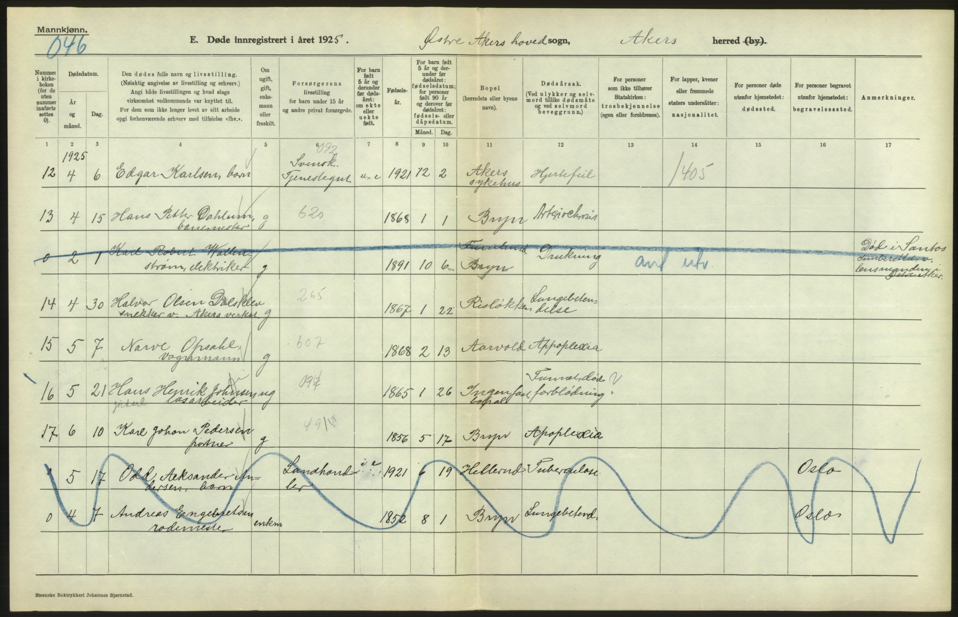 Statistisk sentralbyrå, Sosiodemografiske emner, Befolkning, AV/RA-S-2228/D/Df/Dfc/Dfce/L0005: Akershus amt: Døde, gifte. Bygder og byer., 1925